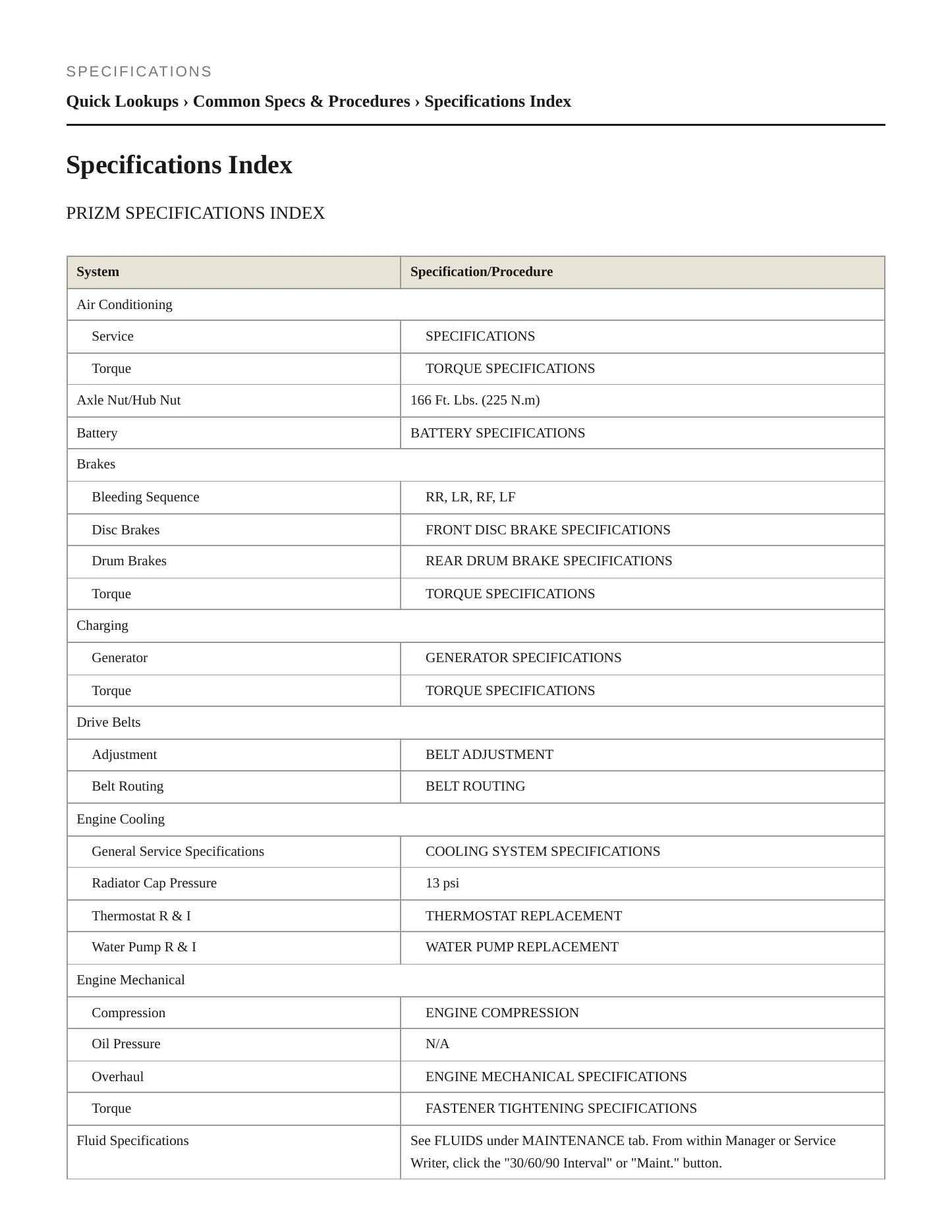 2002 Chevrolet Prizm Service and Repair Manual preview page 2