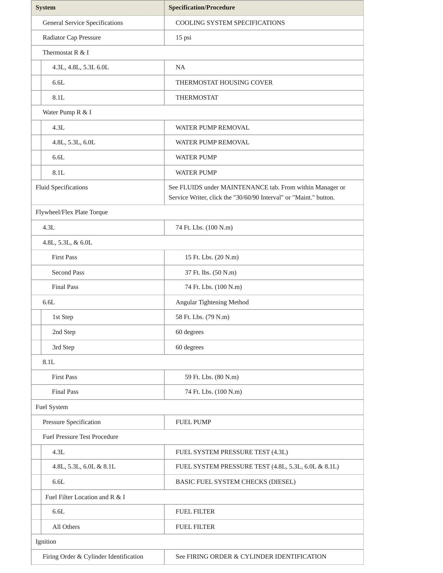 2002 Chevrolet Silverado 2500 HD service manual page 3