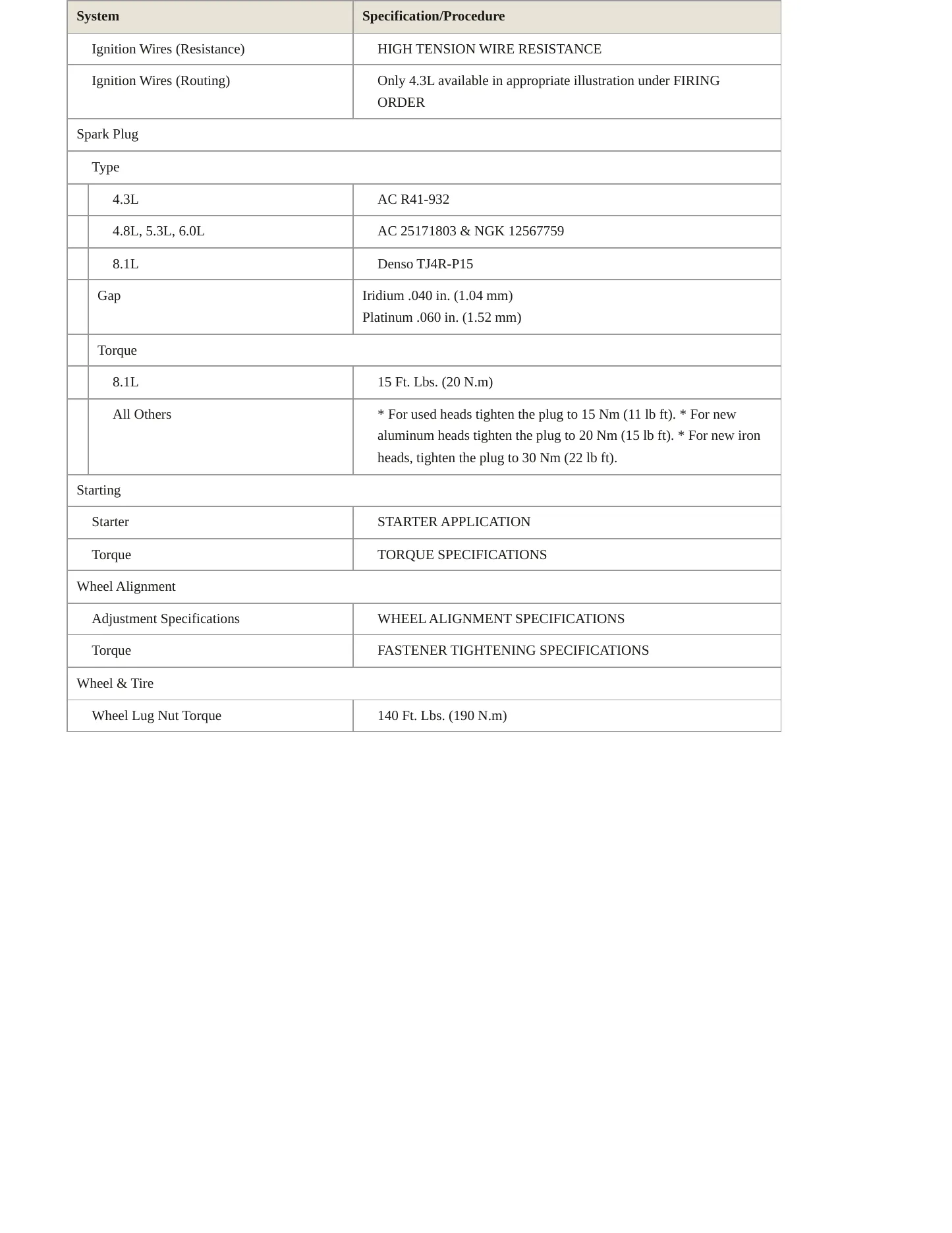 2002 Chevrolet Silverado 2500 HD service manual page 4