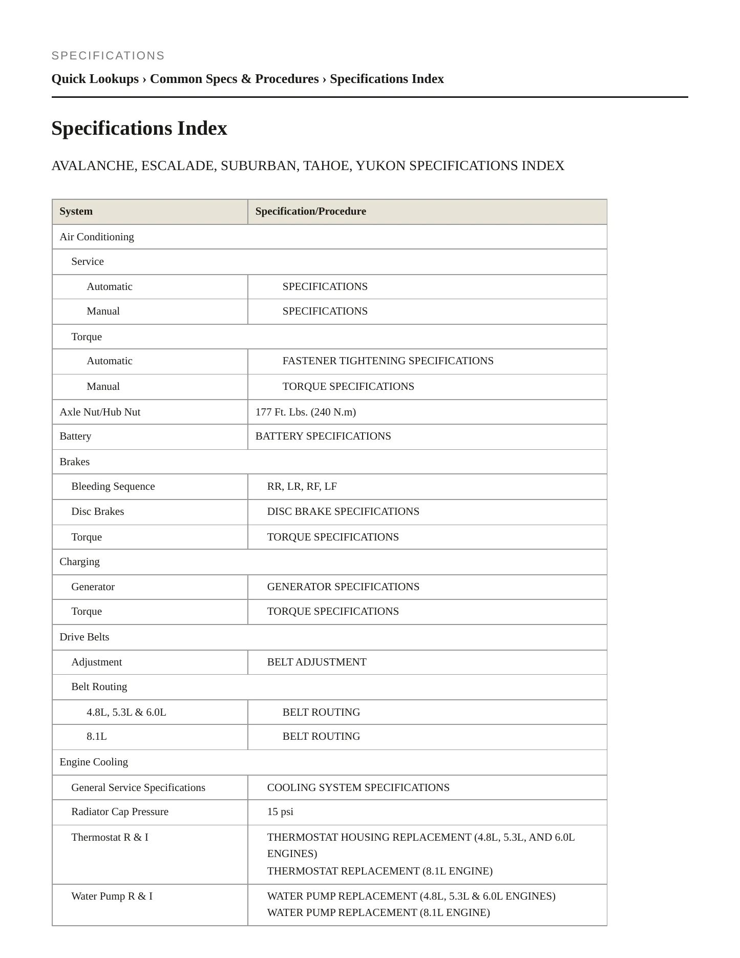 2002 Chevrolet Suburban 1500 service manual page 2