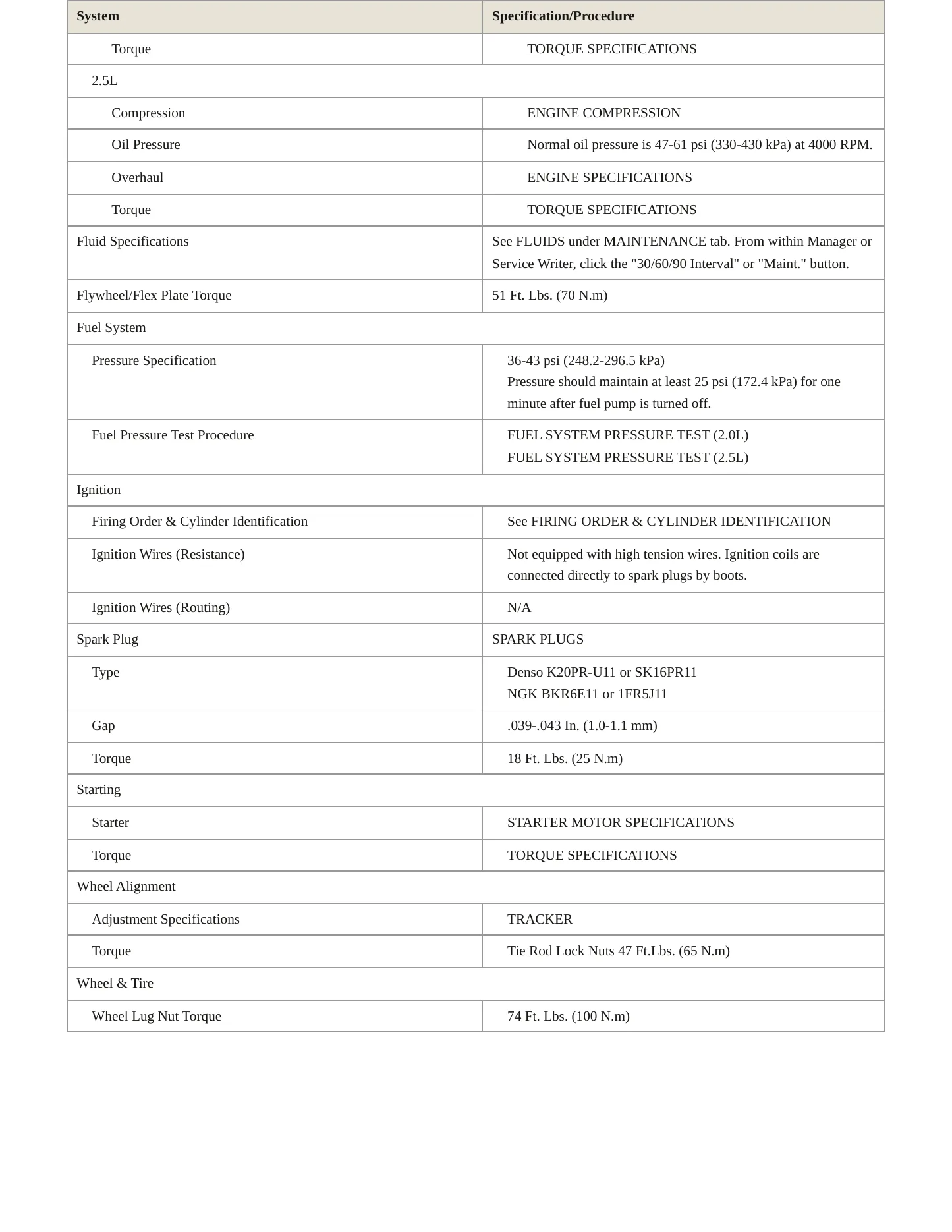 2002 Chevrolet Tracker Service and Repair Manual preview page 3