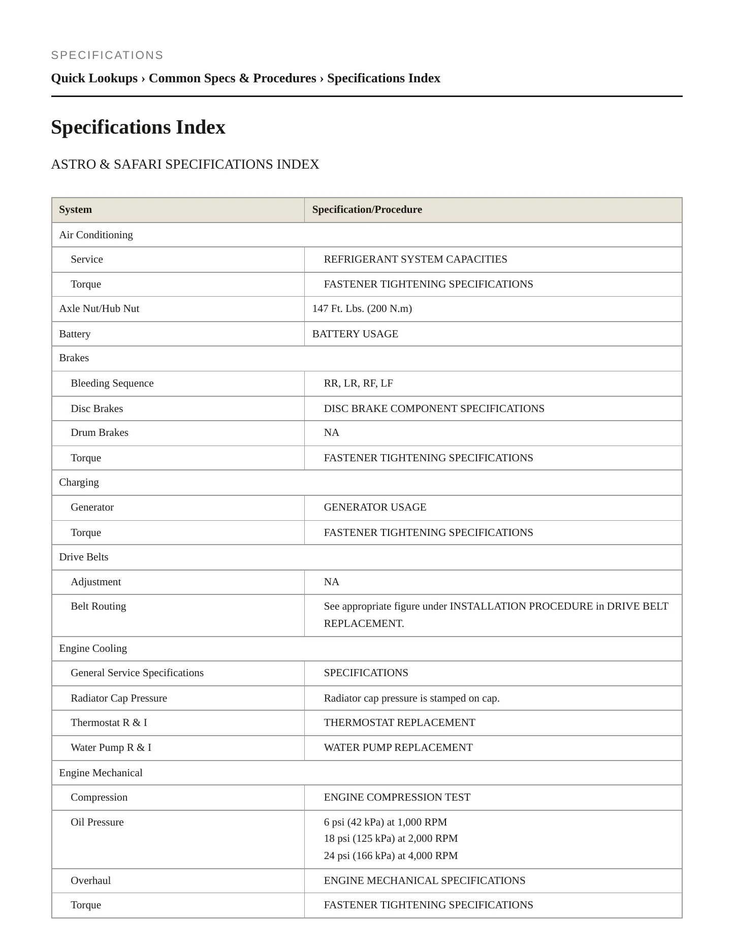 2005 Chevrolet Astro Service and Repair Manual preview page 2