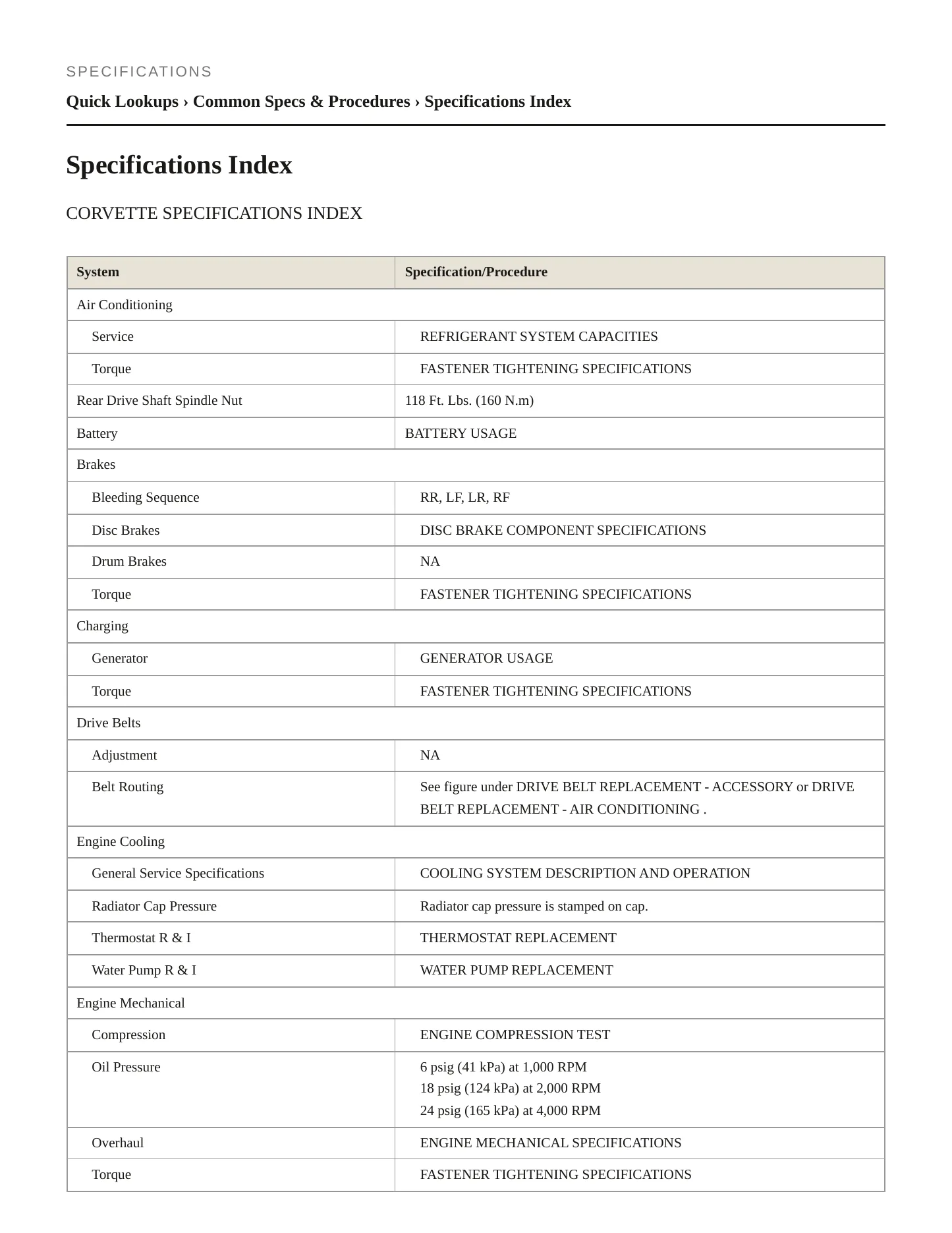 2005 Chevrolet Corvette service manual page 2