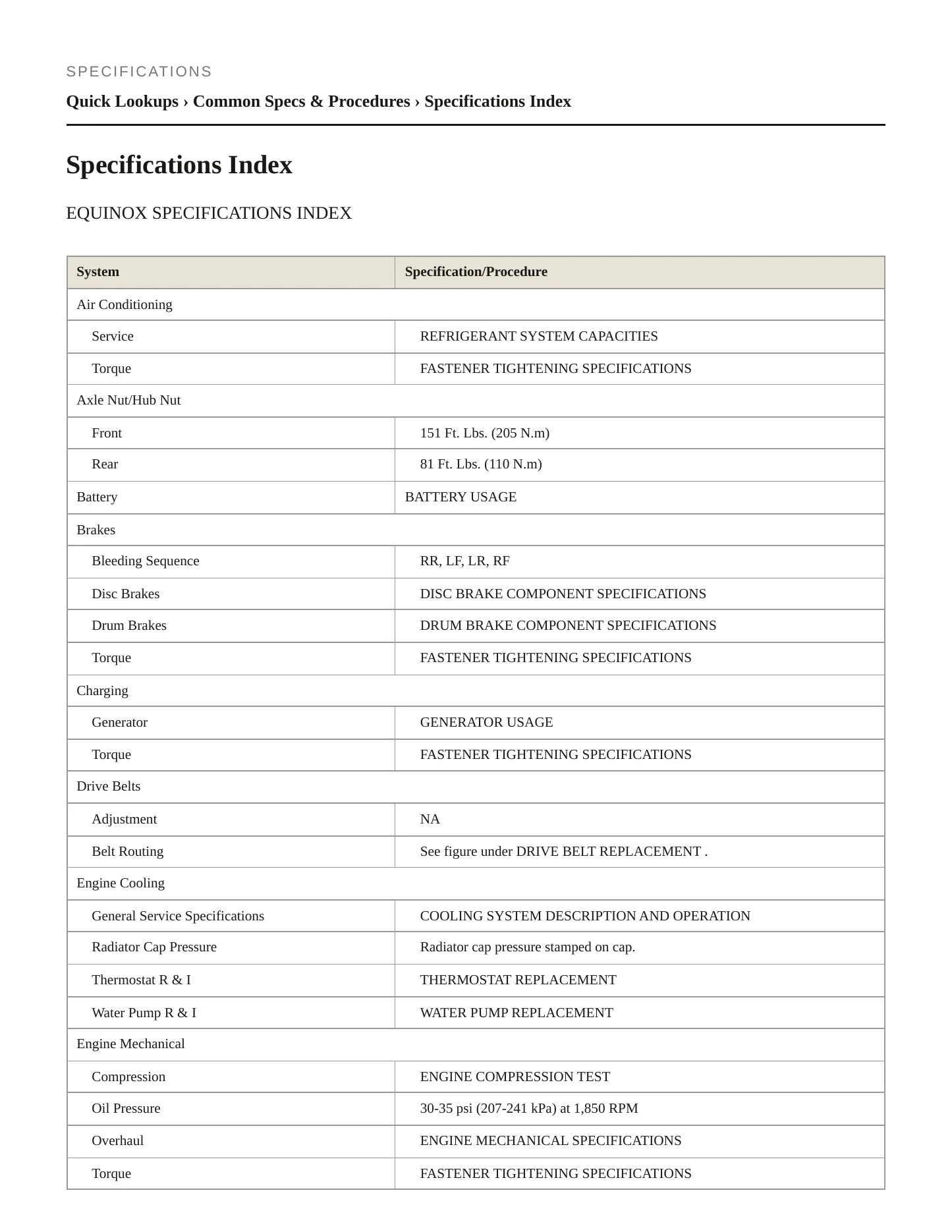 2005 Chevrolet Equinox Service and Repair Manual preview page 2