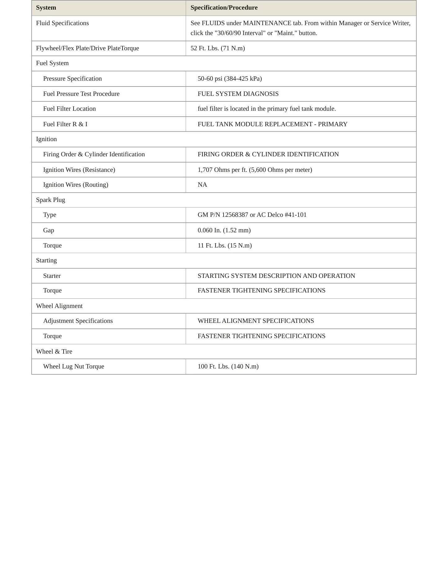 2005 Chevrolet Equinox Service and Repair Manual preview page 3