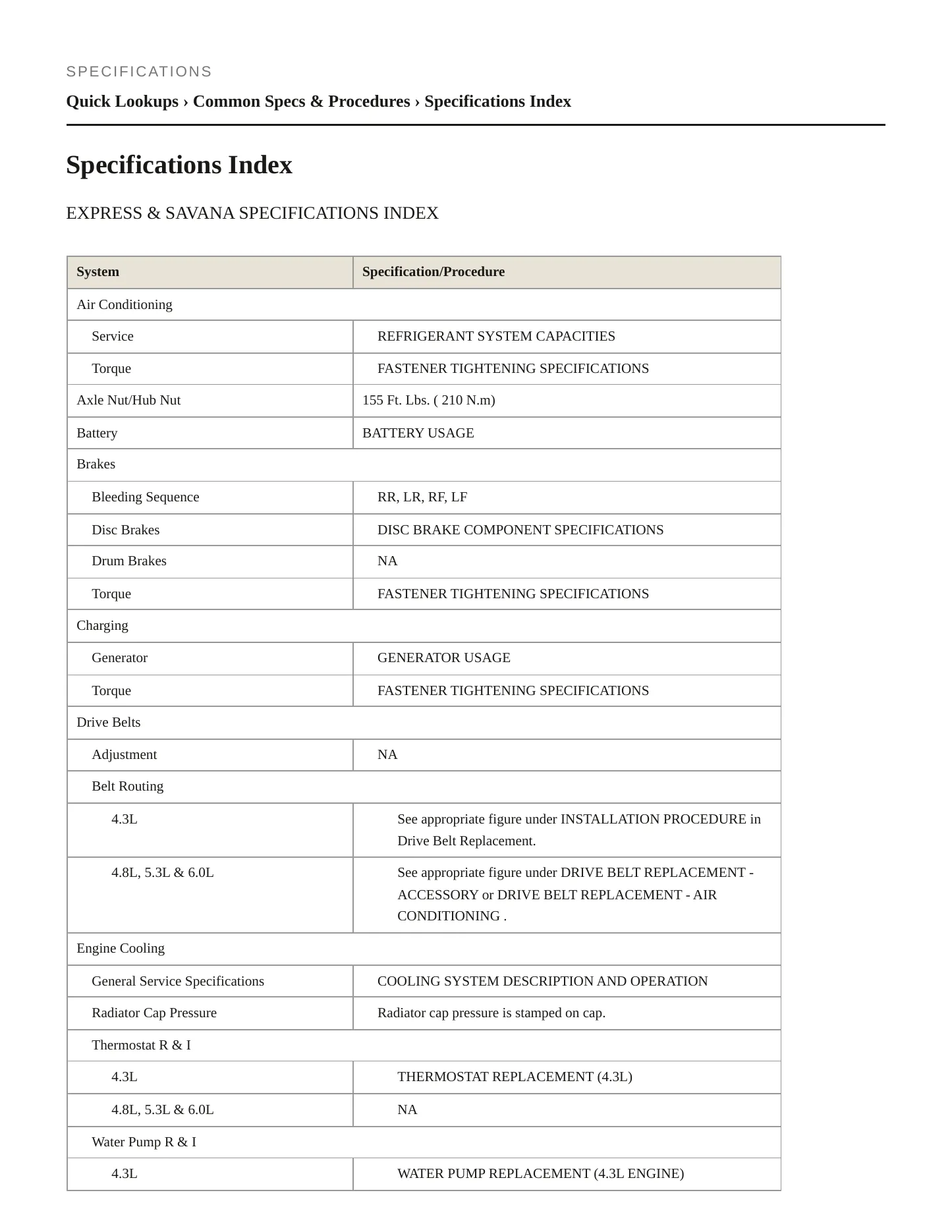 2005 Chevrolet Express 1500 Service and Repair Manual preview page 2