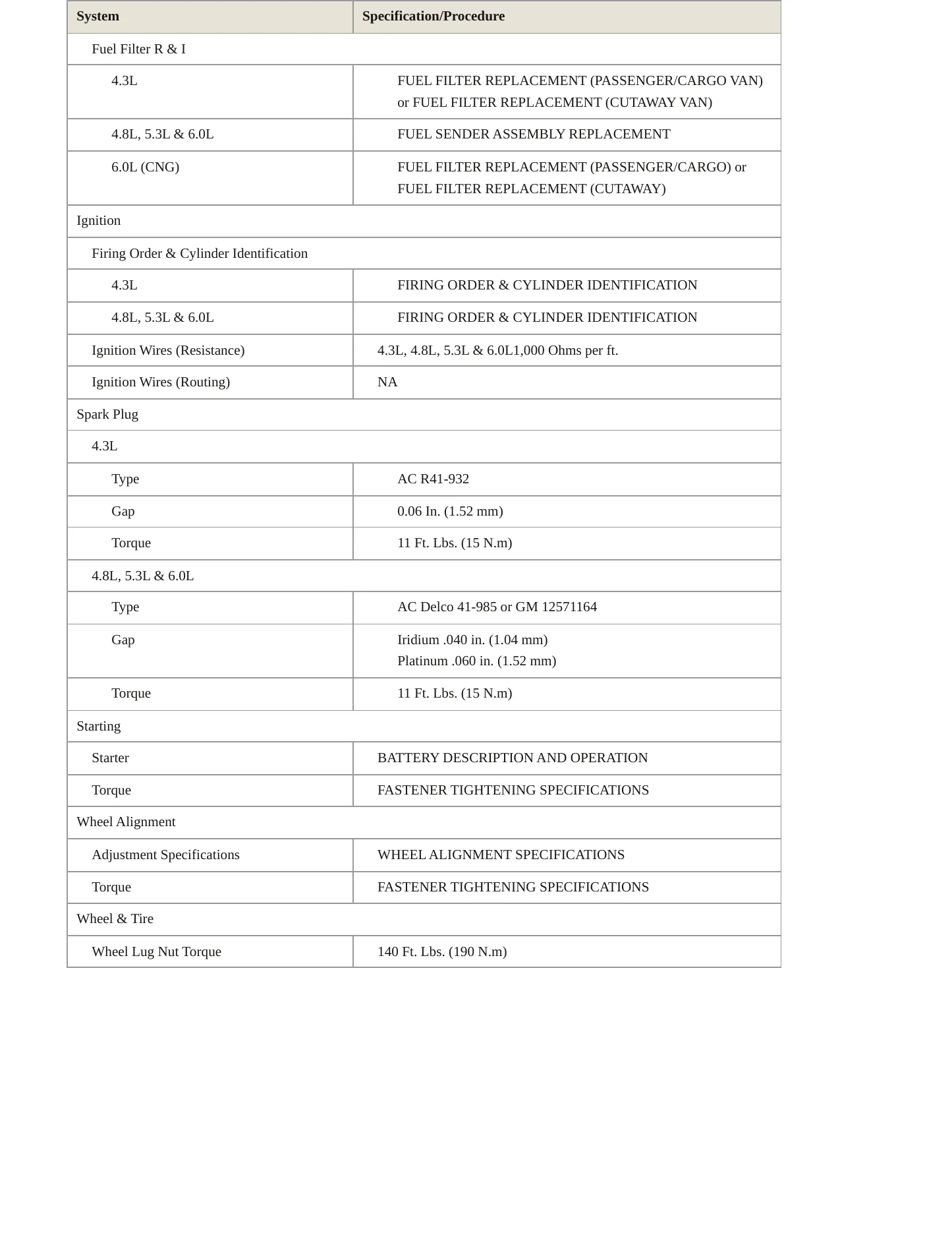 2005 Chevrolet Express 1500 Service and Repair Manual preview page 4