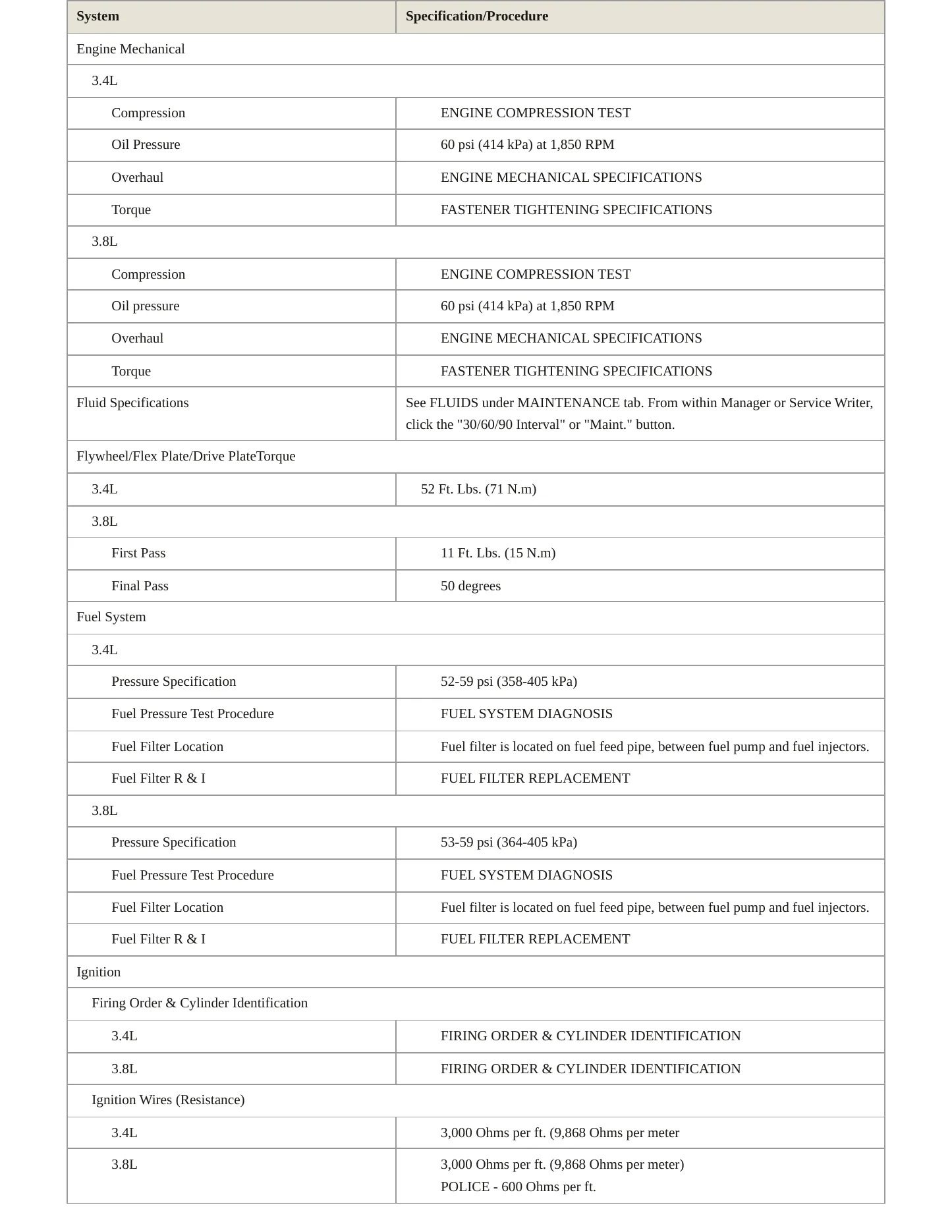 2005 Chevrolet Impala service manual page 3
