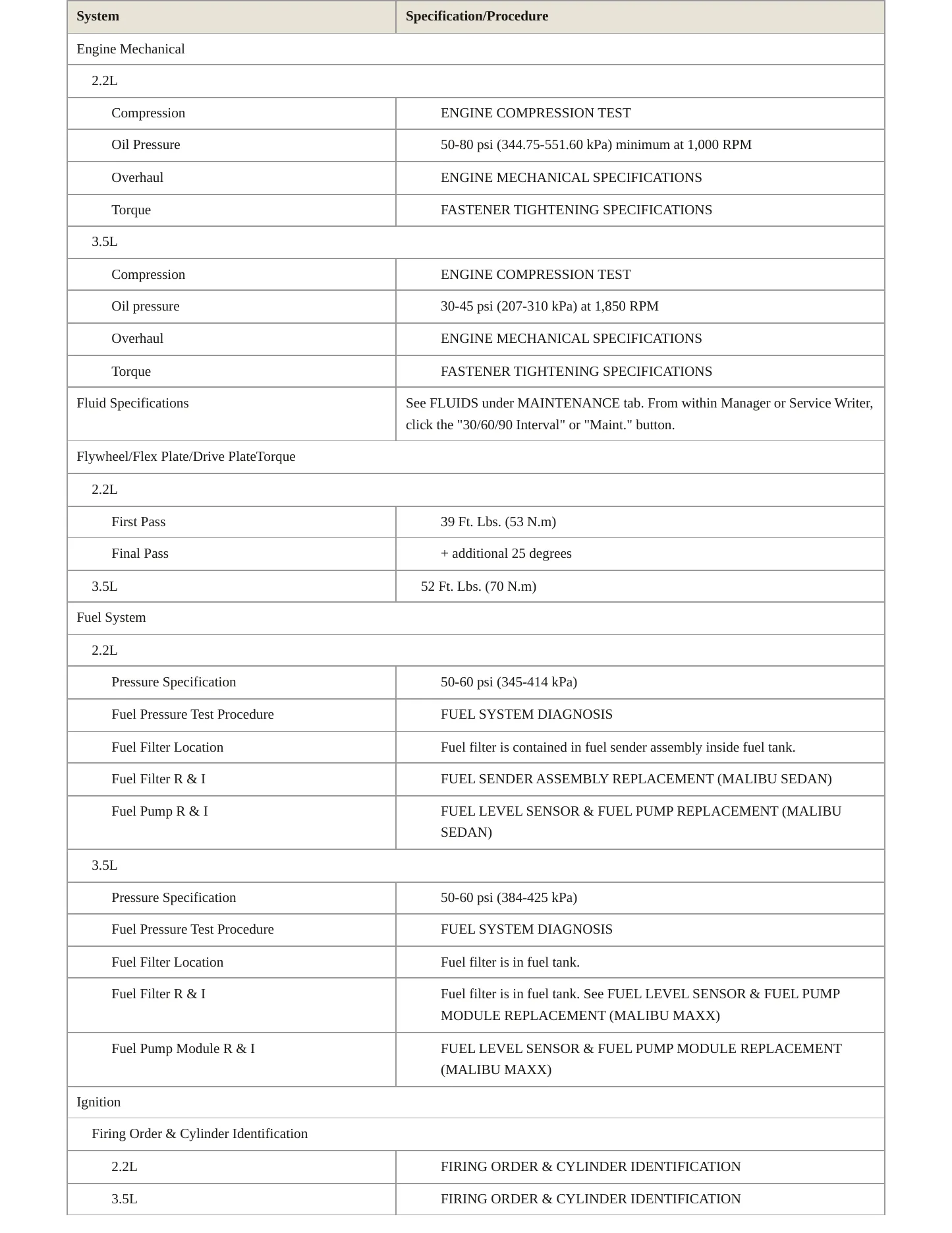 2005 Chevrolet Malibu Service and Repair Manual preview page 3