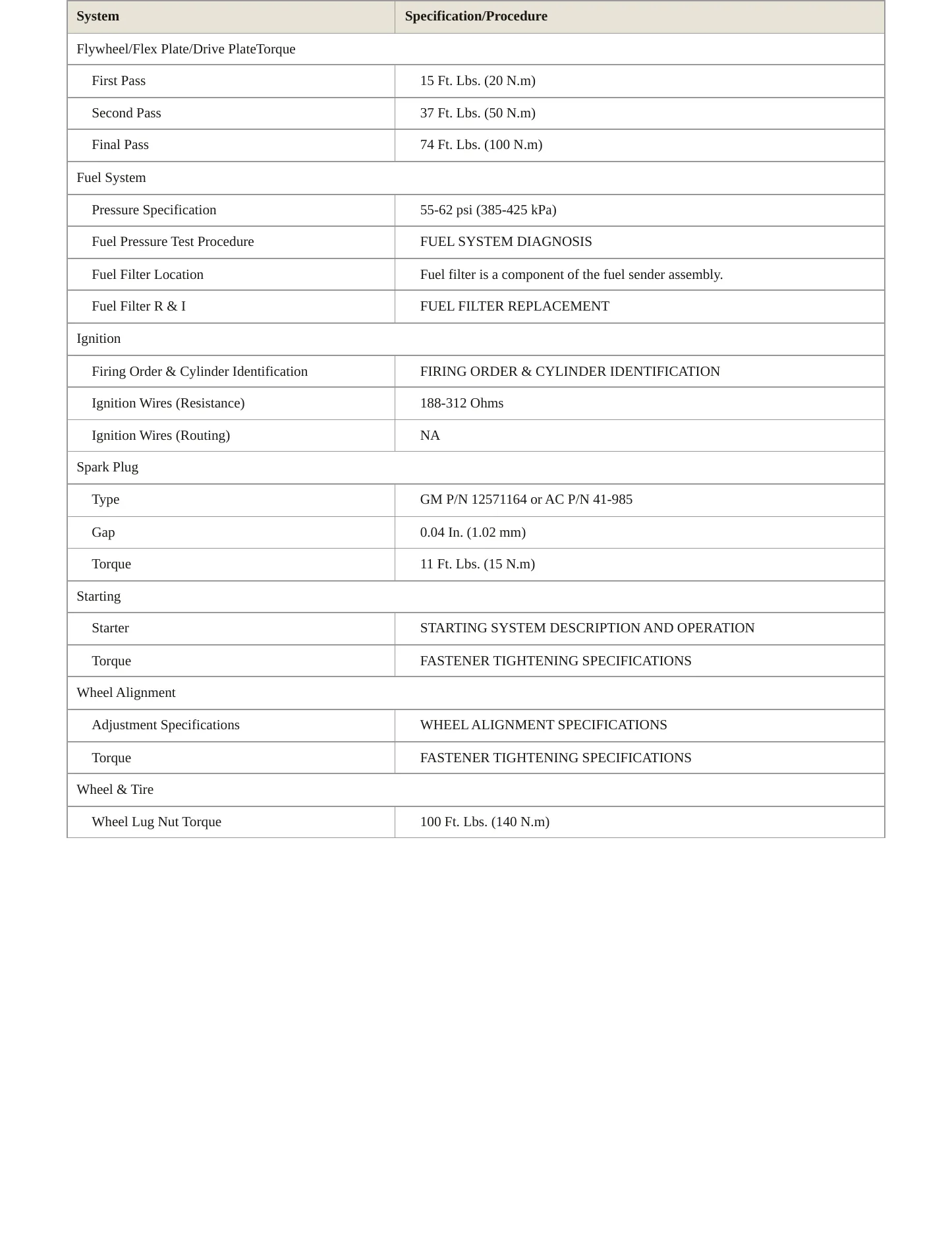2005 Chevrolet SSR Service and Repair Manual preview page 3