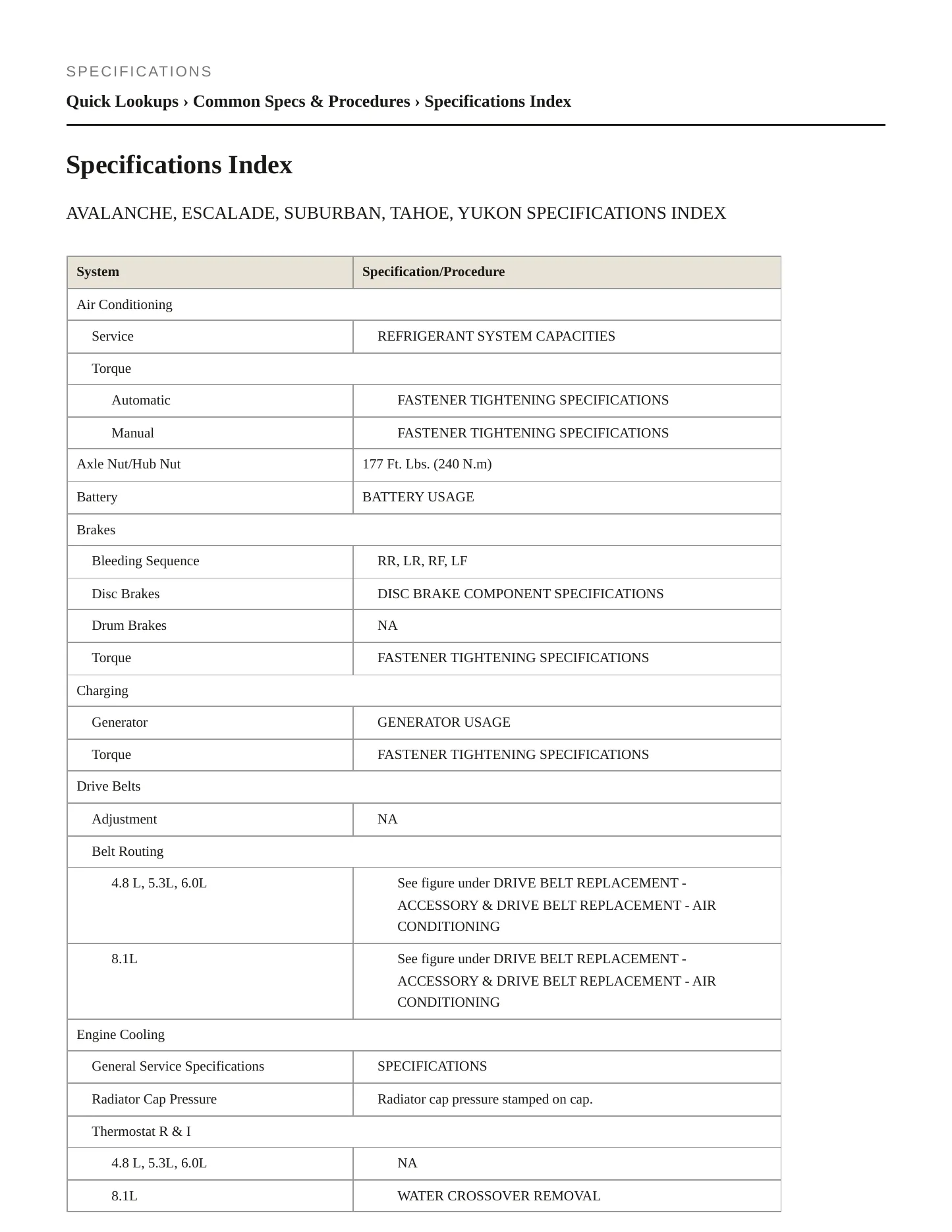 2005 Chevrolet Suburban 1500 service manual page 2