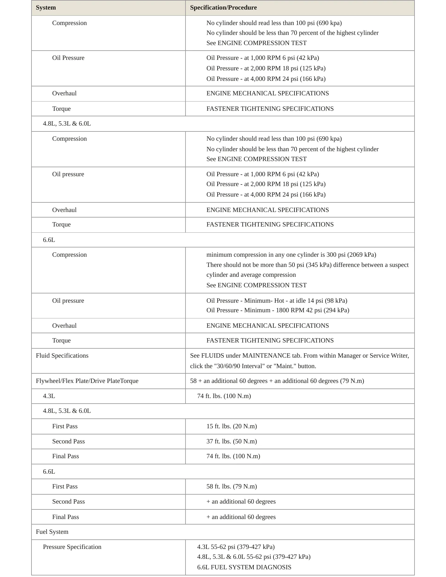 2006 Chevrolet Express 2500 Service and Repair Manual preview page 3