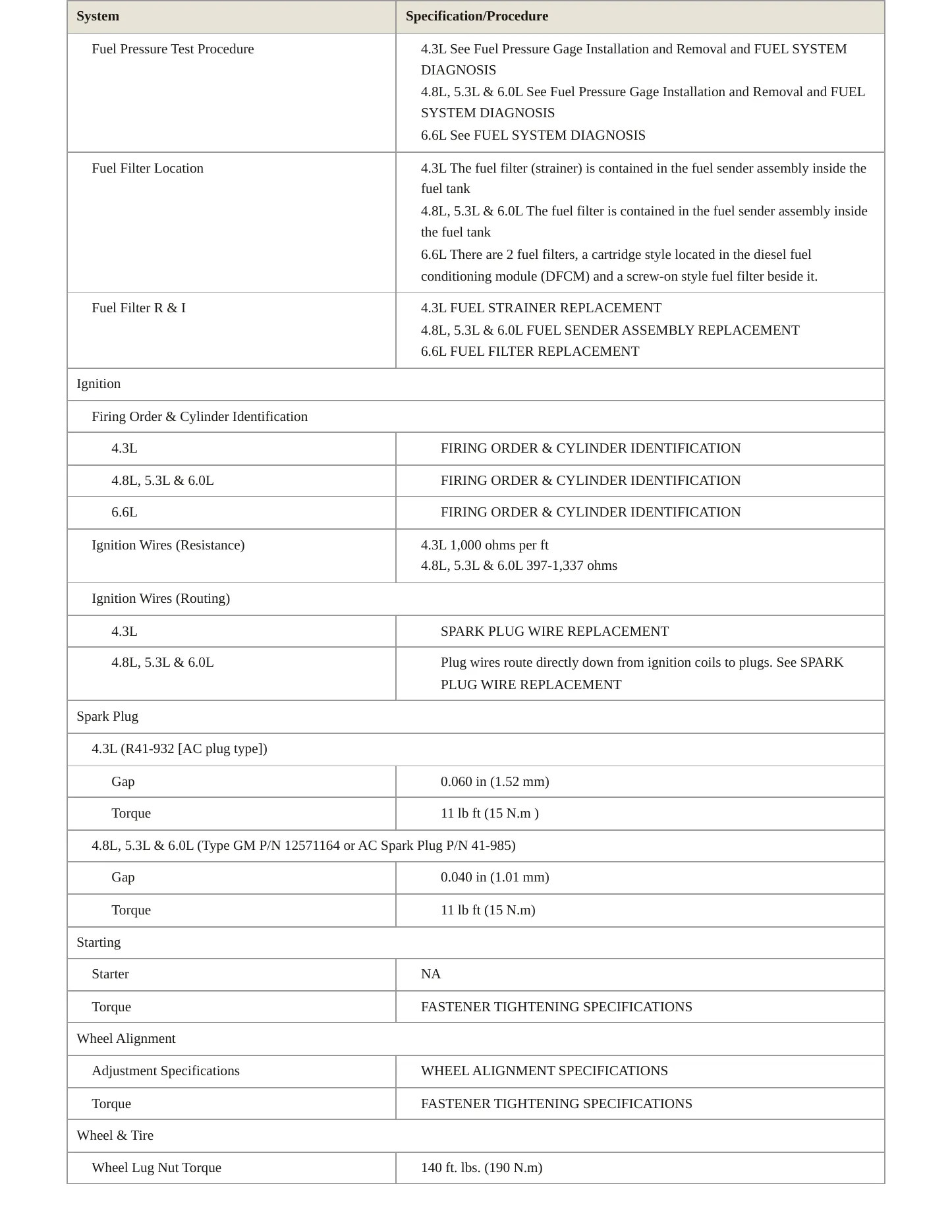 2006 Chevrolet Express 3500 Service and Repair Manual preview page 4