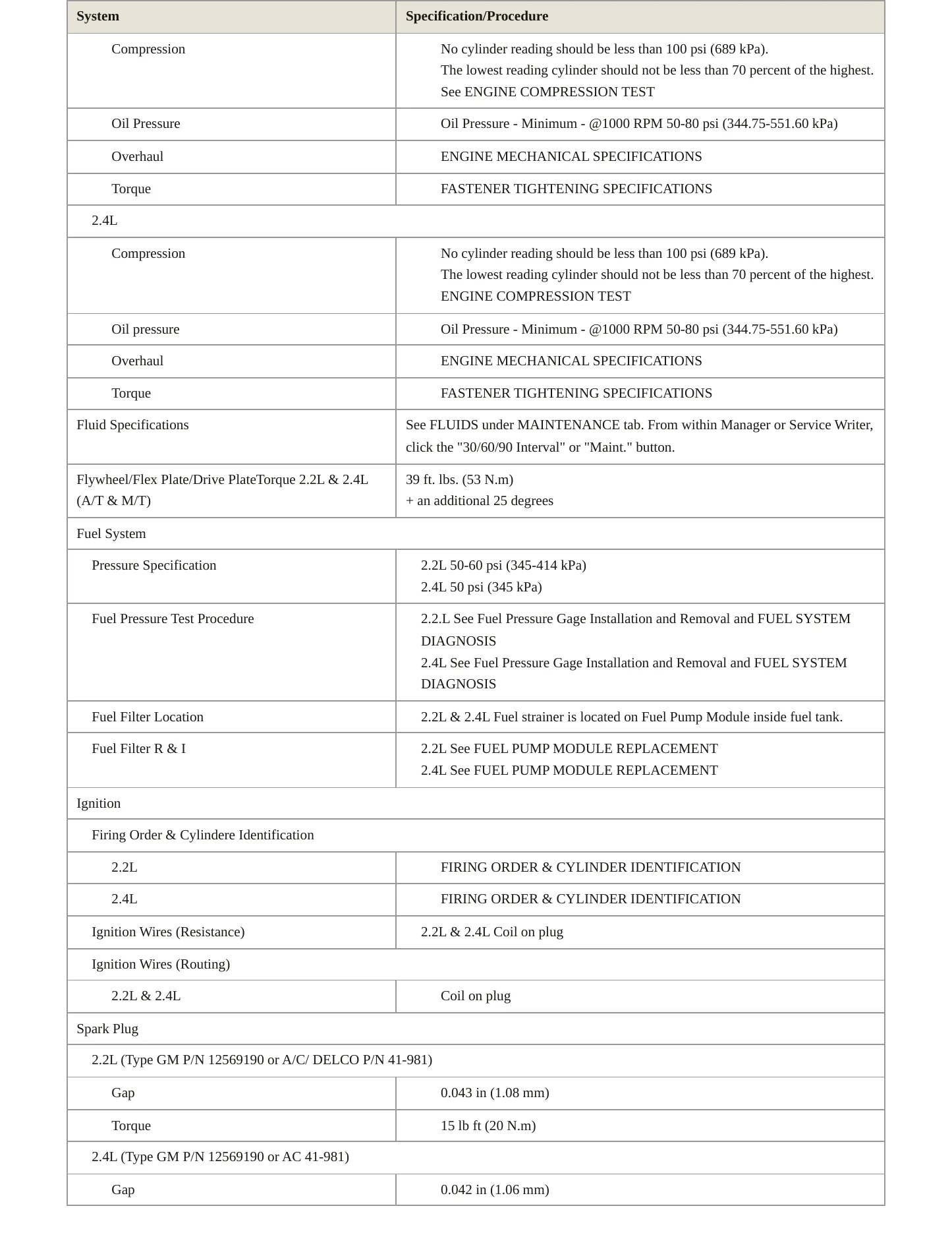 2006 Chevrolet HHR service manual page 3
