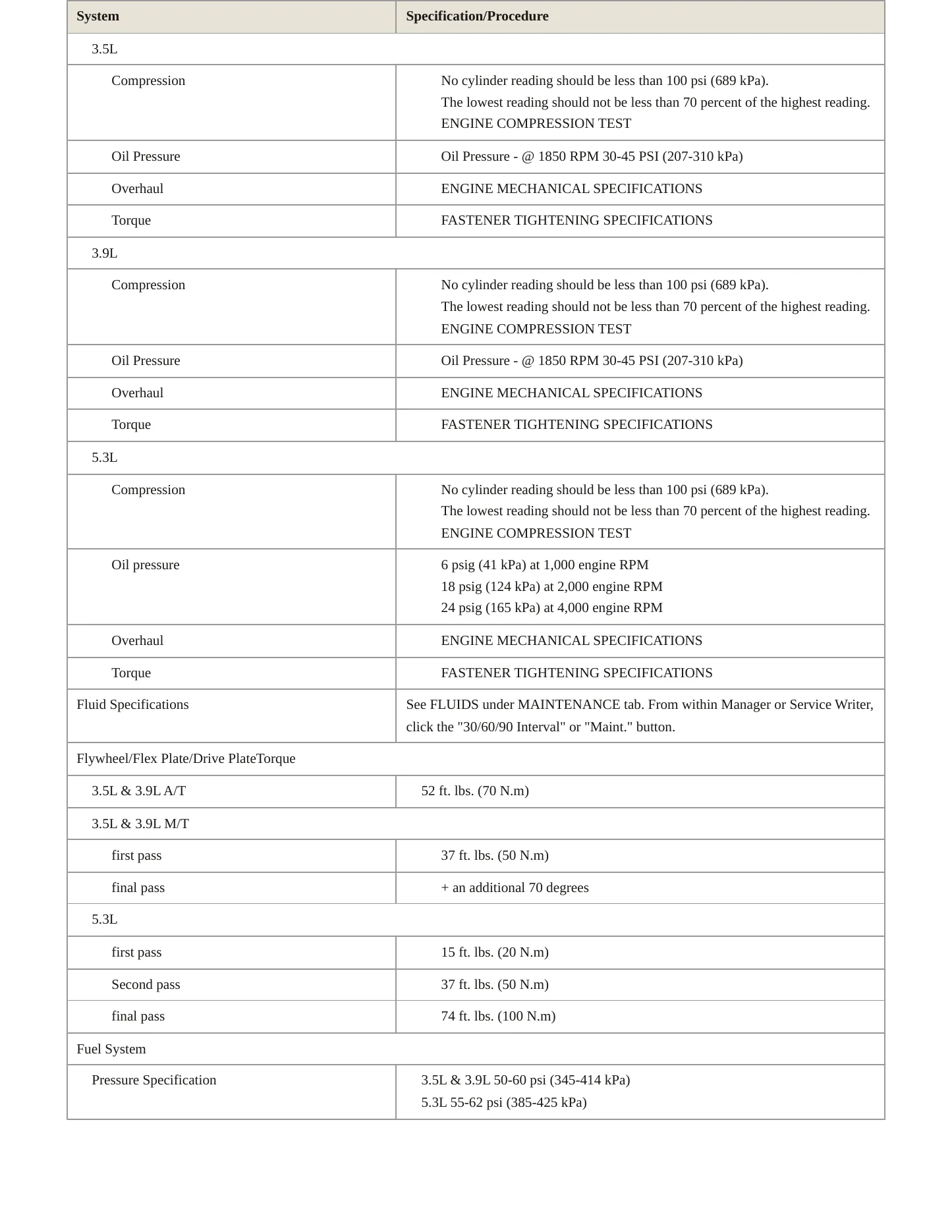2006 Chevrolet Impala service manual page 3