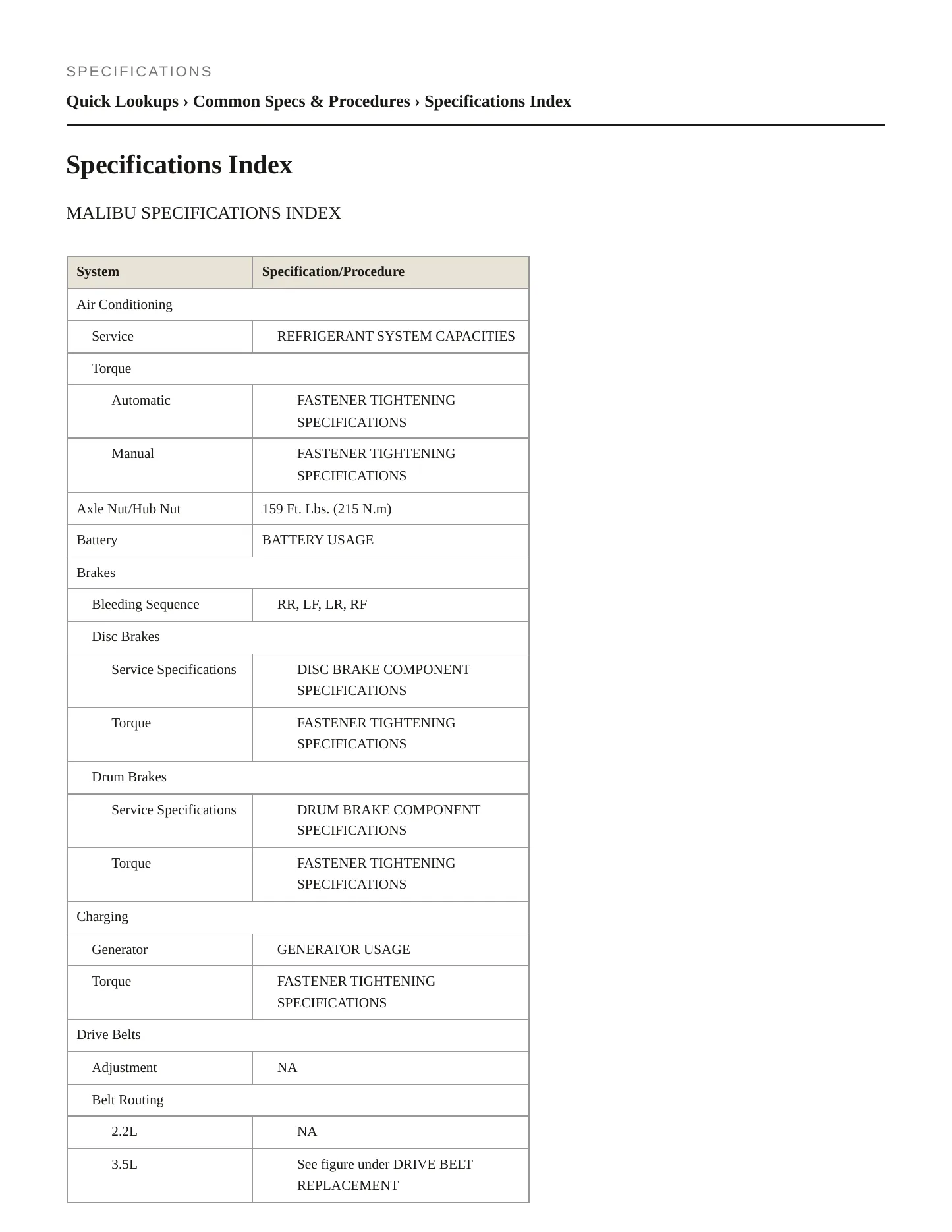 2006 Chevrolet Malibu Service and Repair Manual preview page 2