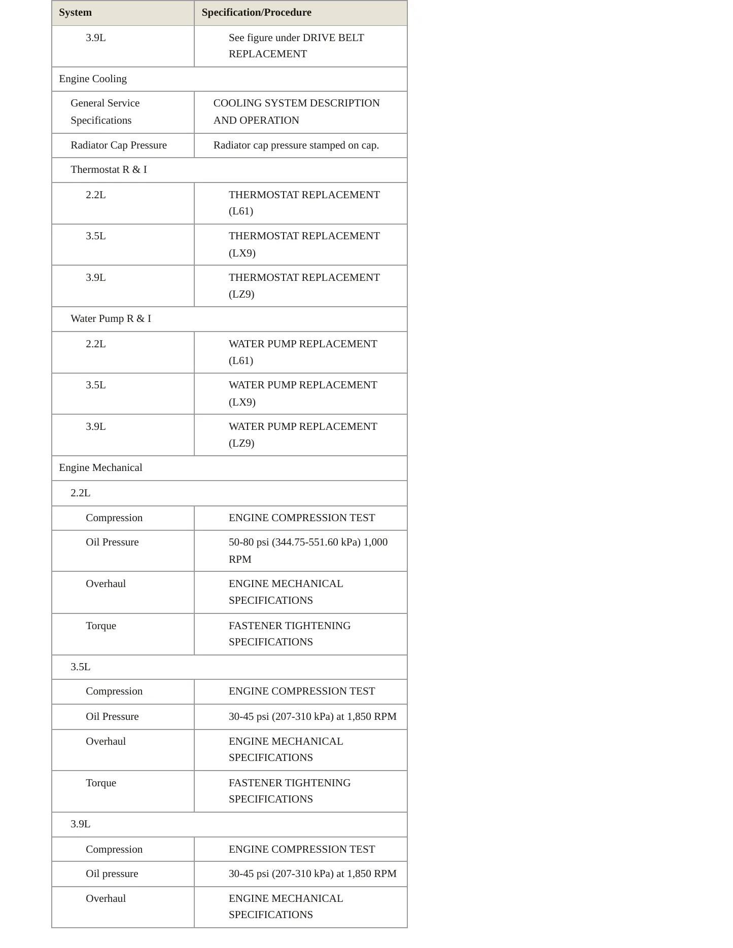 2006 Chevrolet Malibu Service and Repair Manual preview page 3