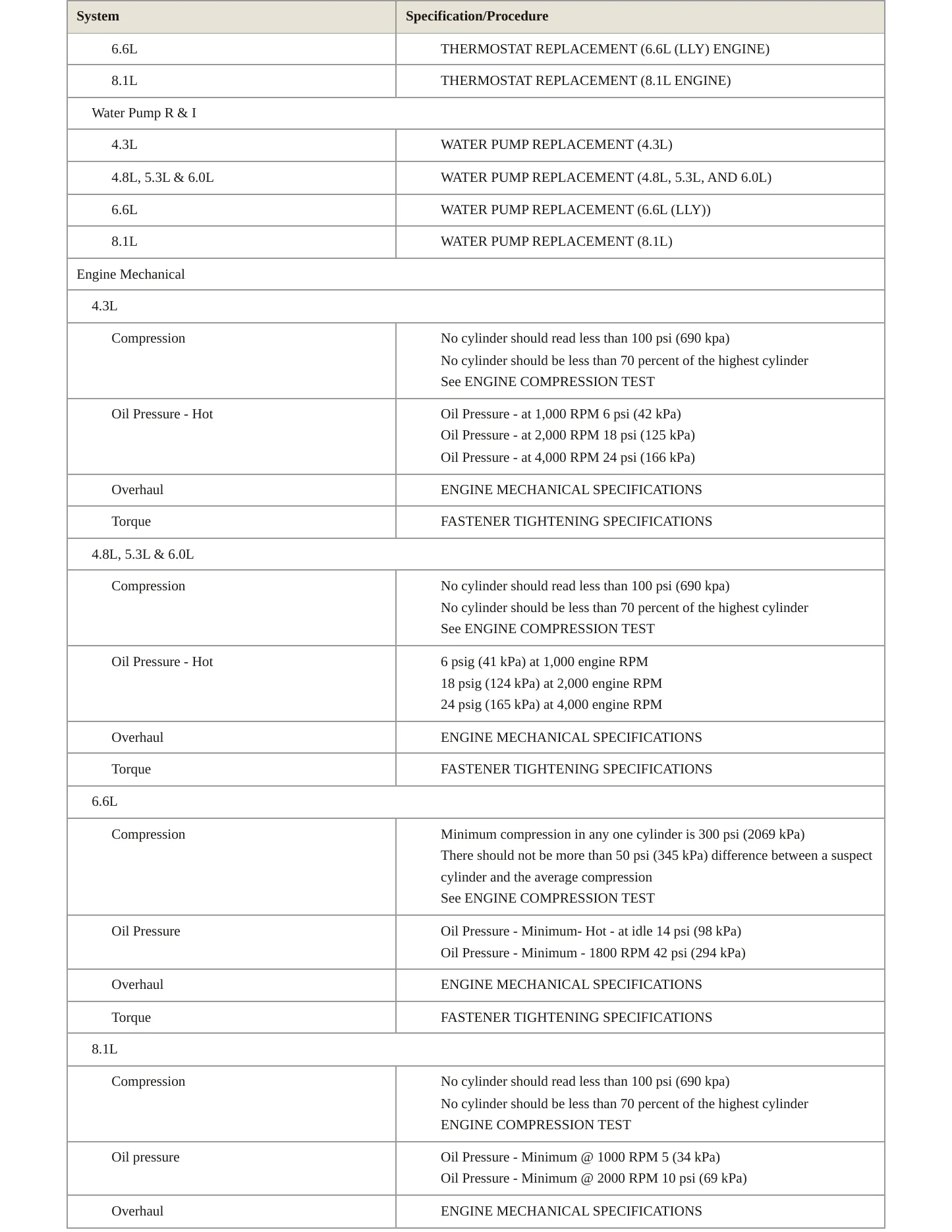 2006 Chevrolet Silverado 2500 HD service manual page 3