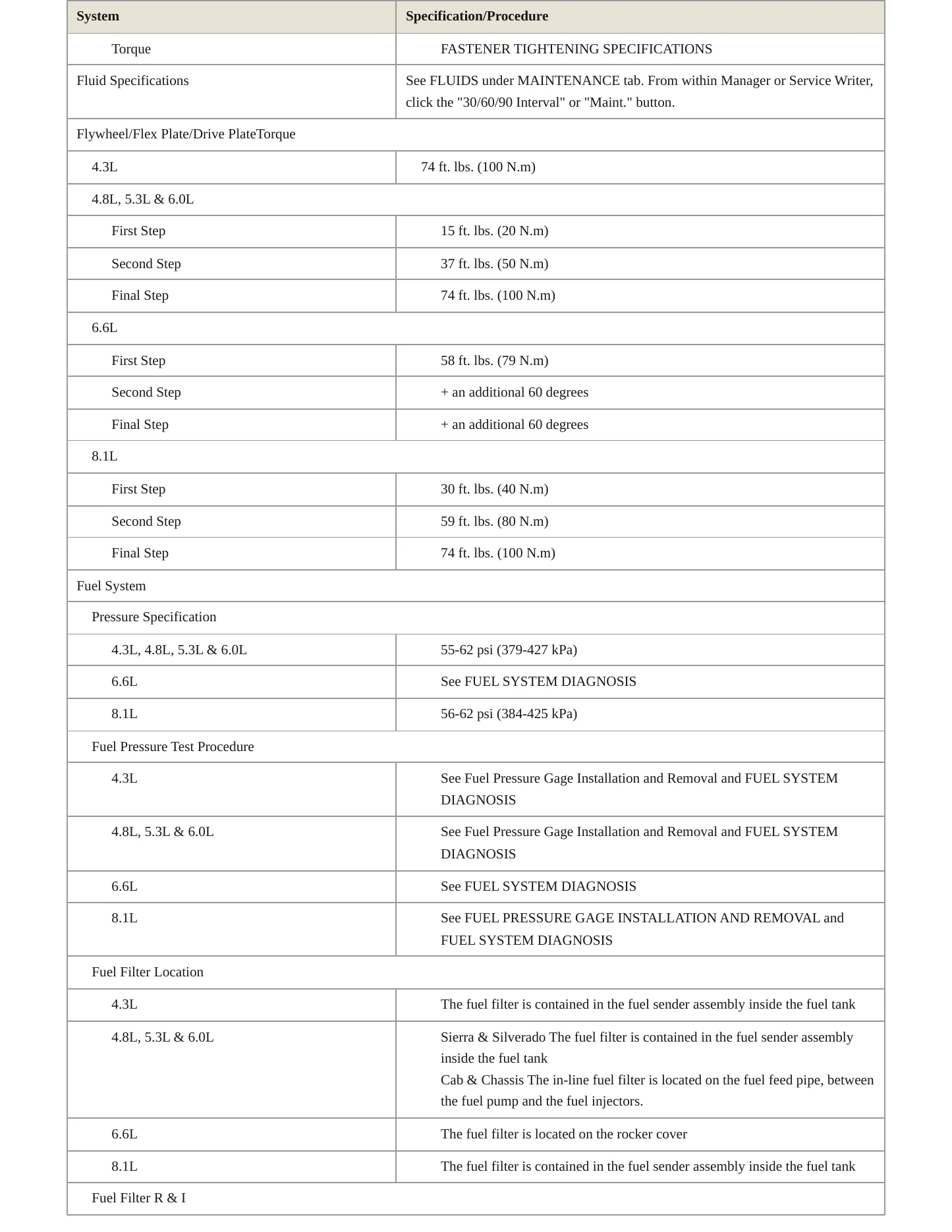 2006 Chevrolet Silverado 2500 HD service manual page 4