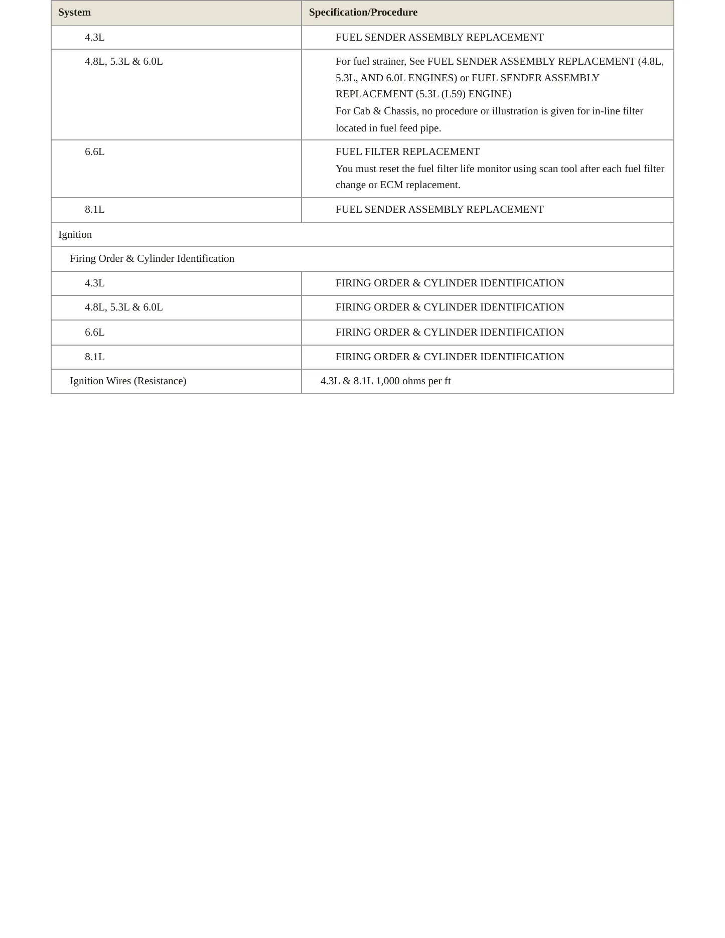 2006 Chevrolet Silverado 2500 HD service manual page 5