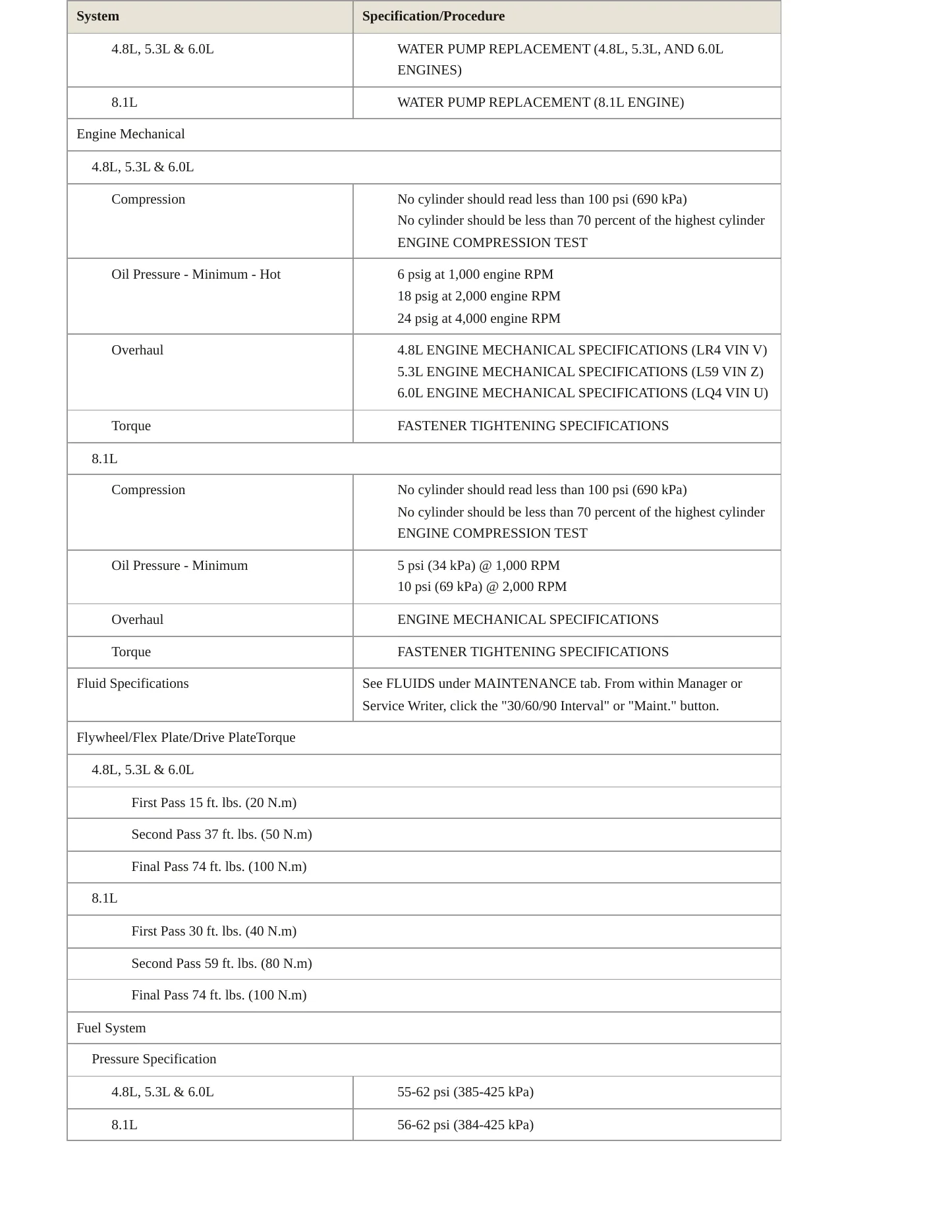 2006 Chevrolet Suburban 1500 service manual page 3