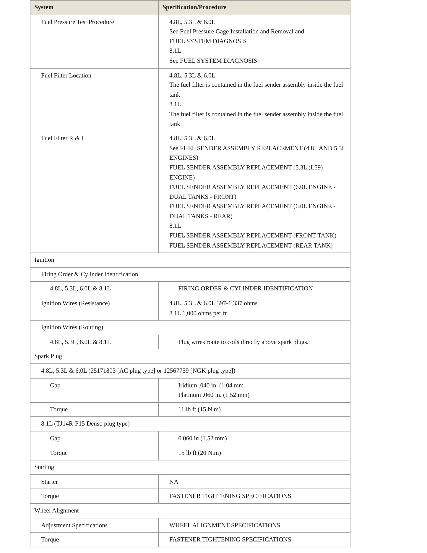 2006 Chevrolet Suburban 1500 service manual page 4