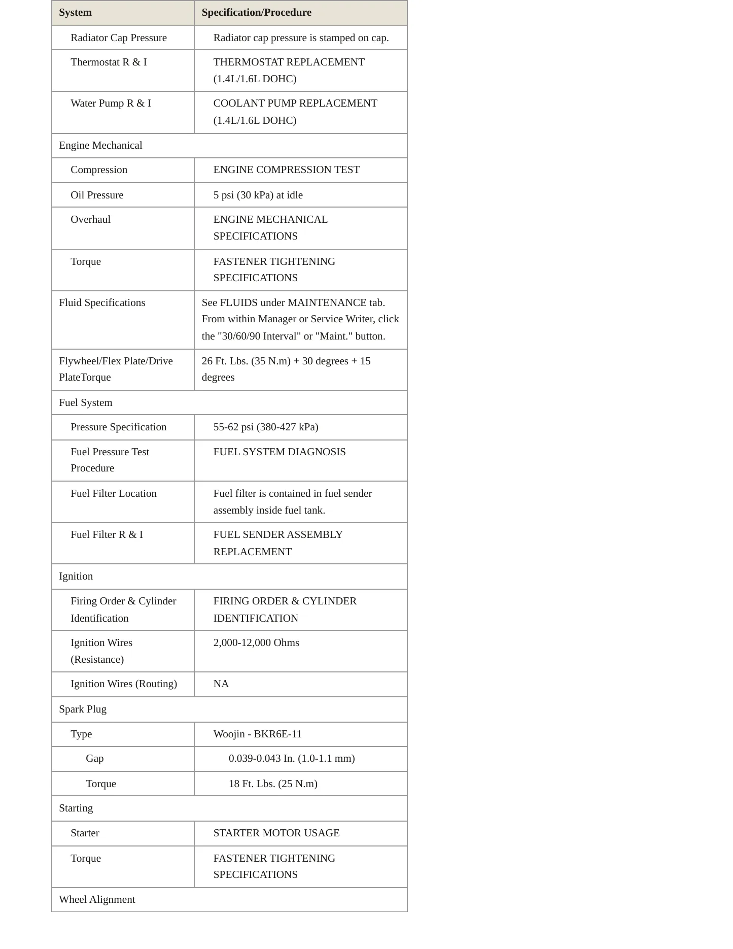 2007 Chevrolet Aveo Service and Repair Manual preview page 3