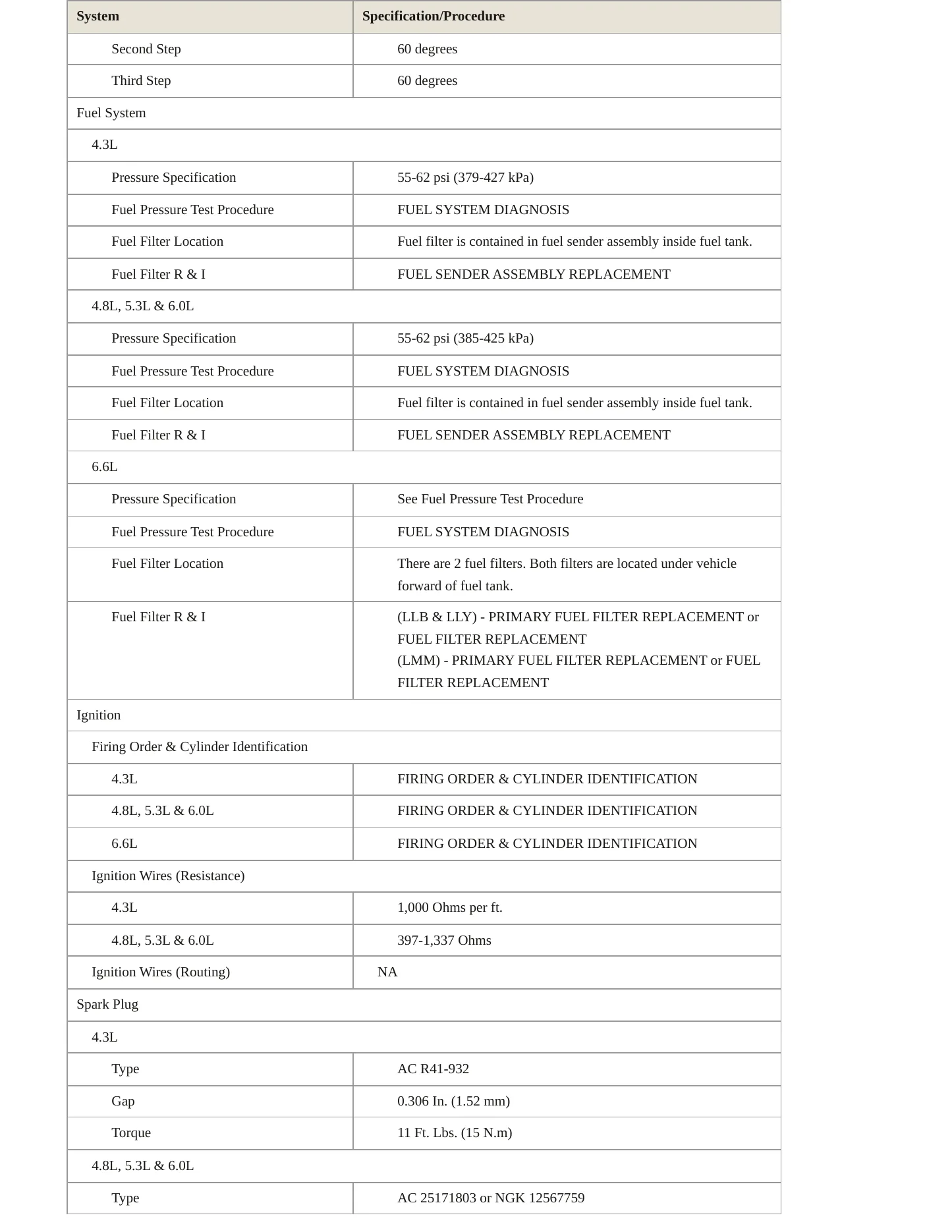 2007 Chevrolet Chevy Service and Repair Manual preview page 4