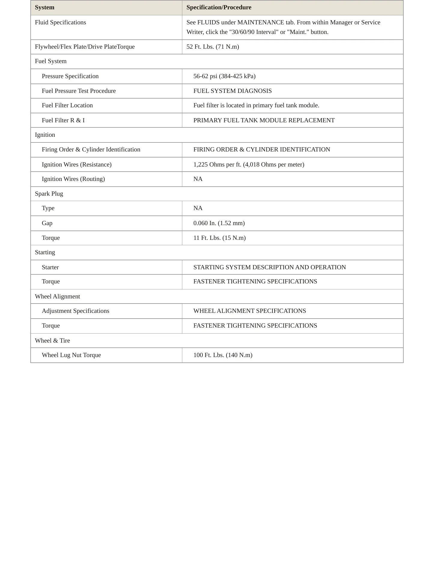 2007 Chevrolet Equinox Service and Repair Manual preview page 3