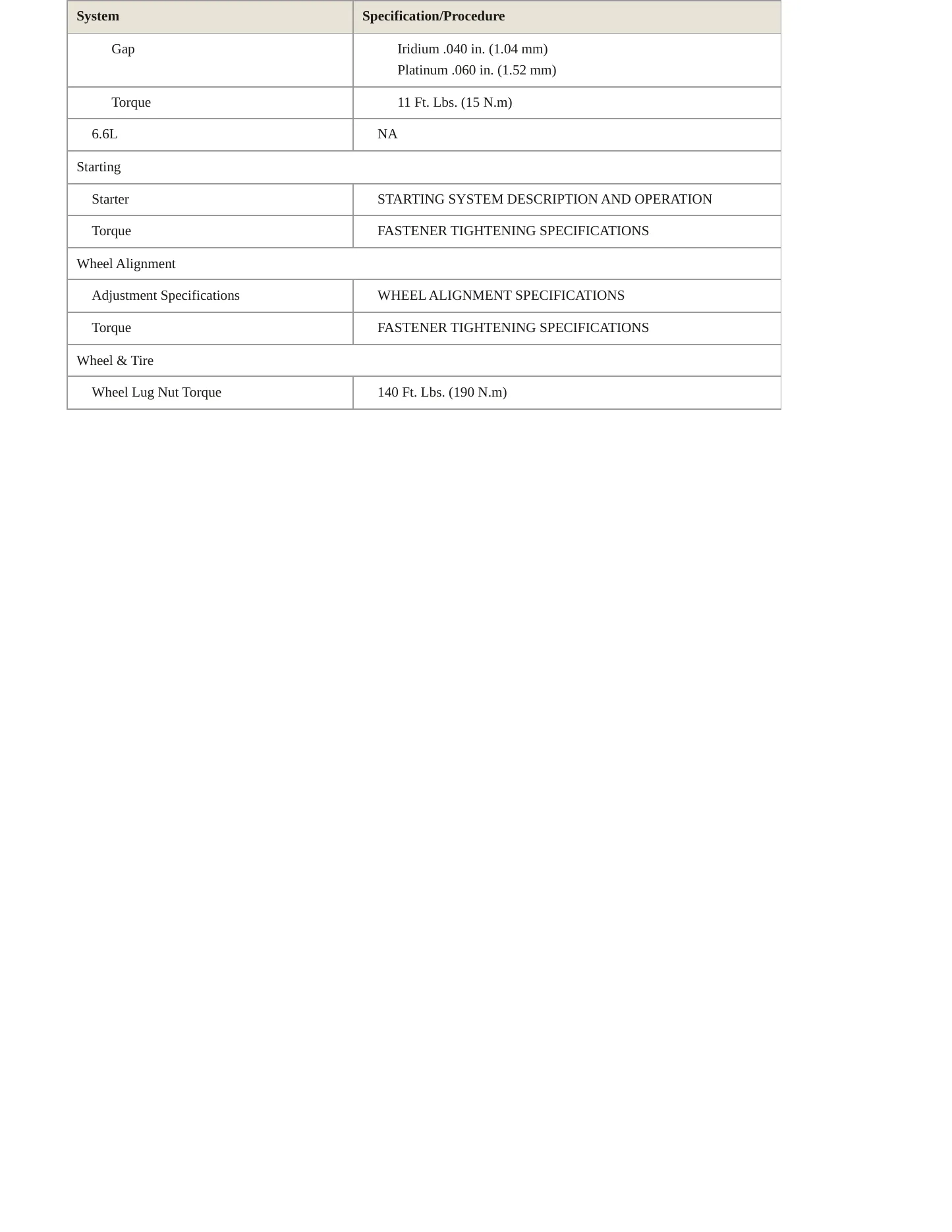 2007 Chevrolet Express 2500 Service and Repair Manual preview page 5