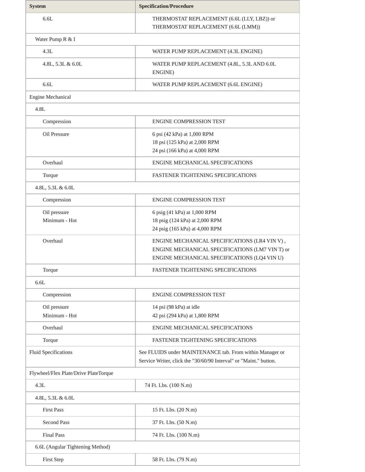 2007 Chevrolet Express 3500 Service and Repair Manual preview page 3