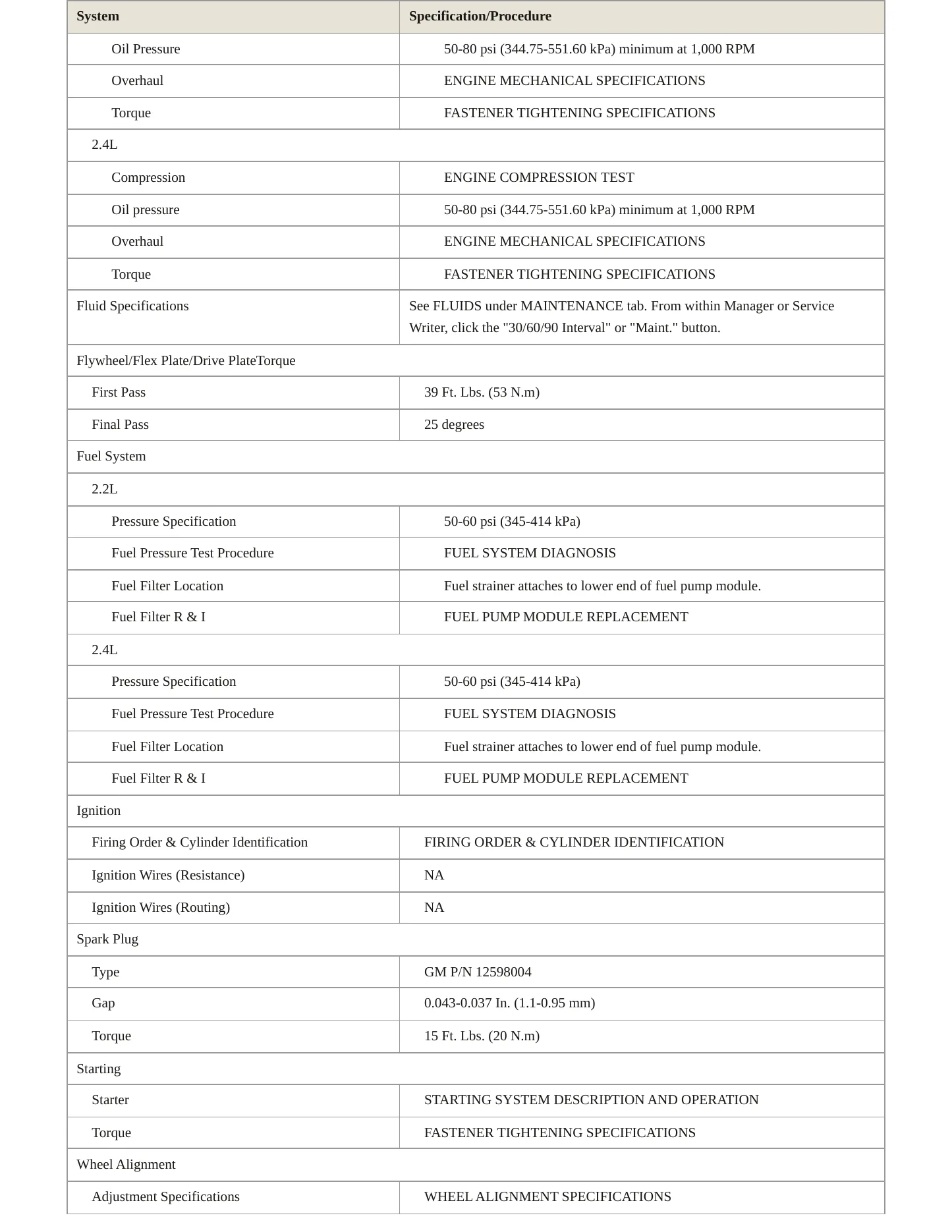 2007 Chevrolet HHR service manual page 3