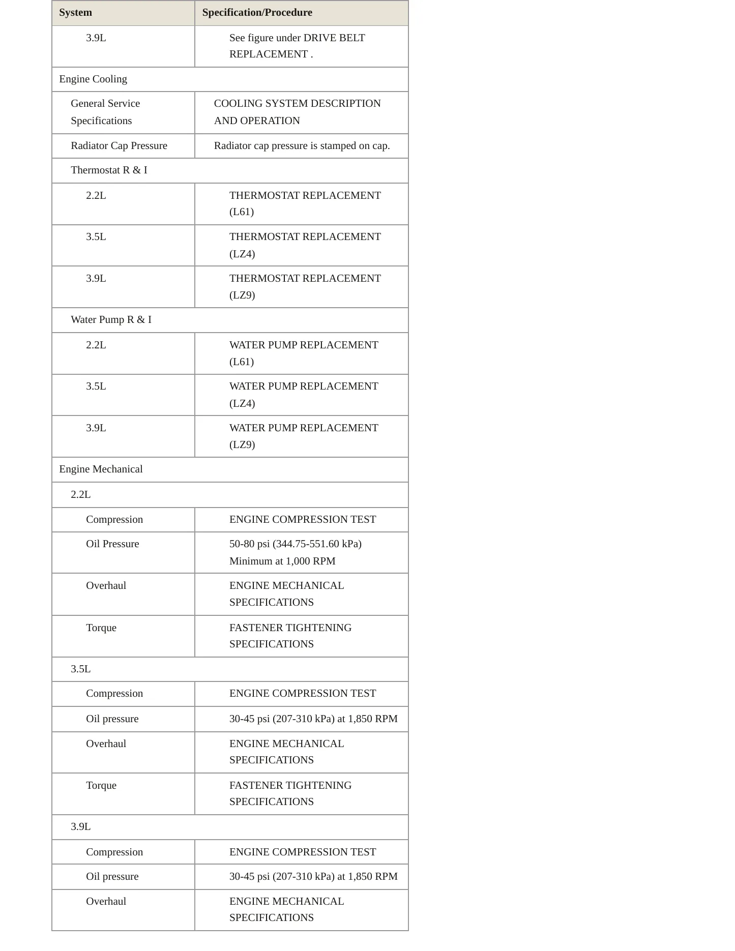 2007 Chevrolet Malibu Service and Repair Manual preview page 3