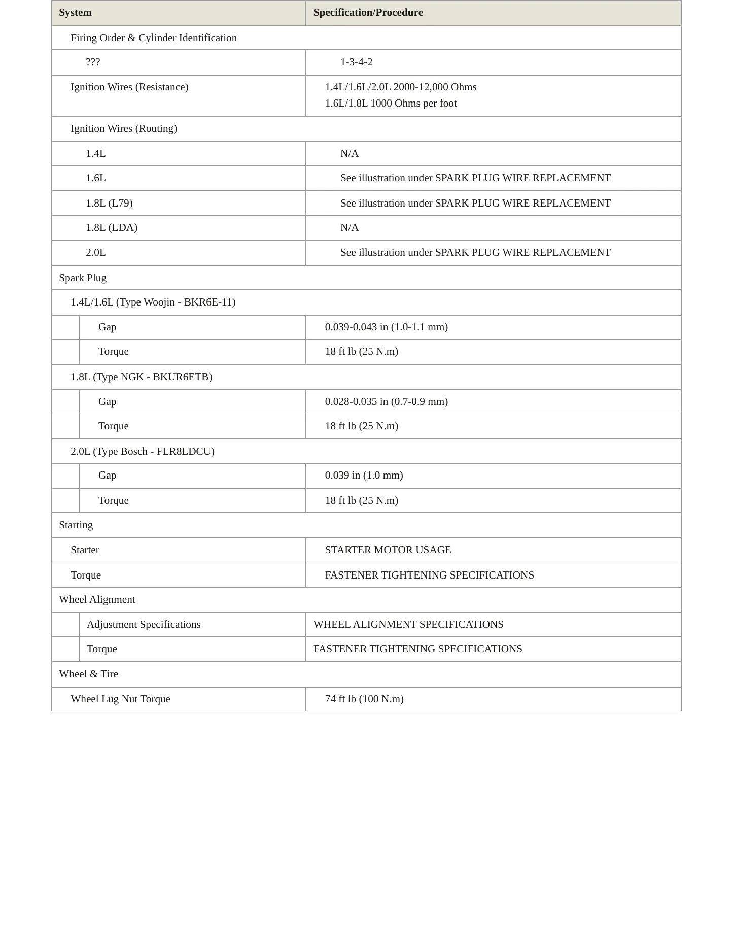 2007 Chevrolet Optra Service and Repair Manual preview page 4