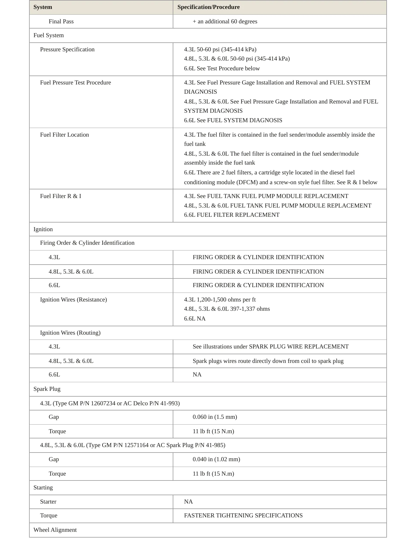2008 Chevrolet Chevy Service and Repair Manual preview page 4