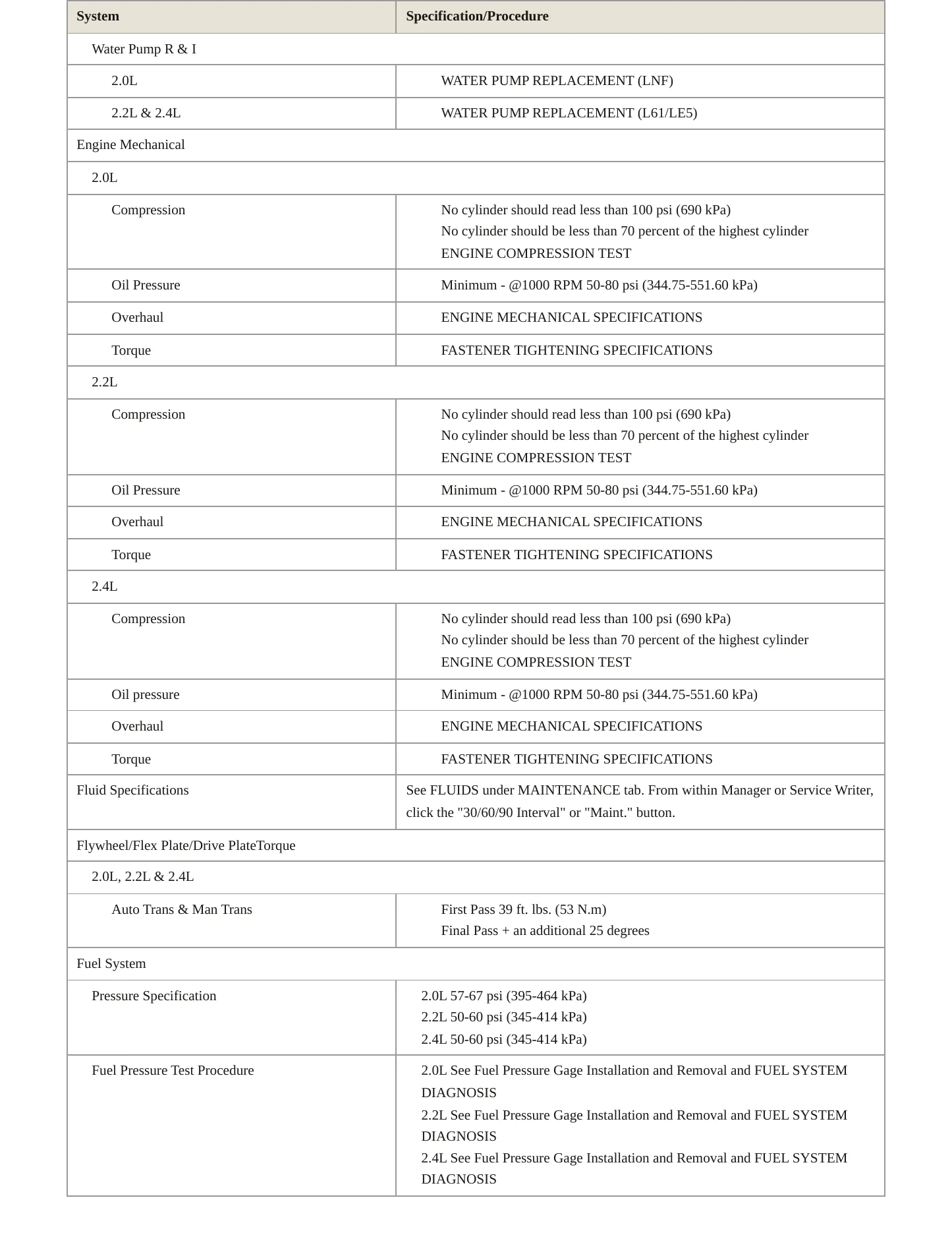 2008 Chevrolet Cobalt Service and Repair Manual preview page 3