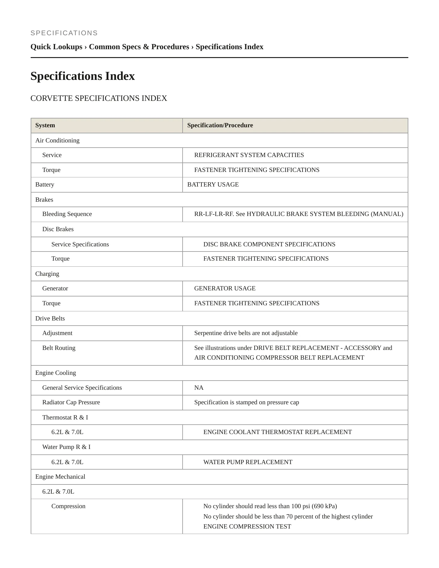 2008 Chevrolet Corvette Service and Repair Manual preview page 2