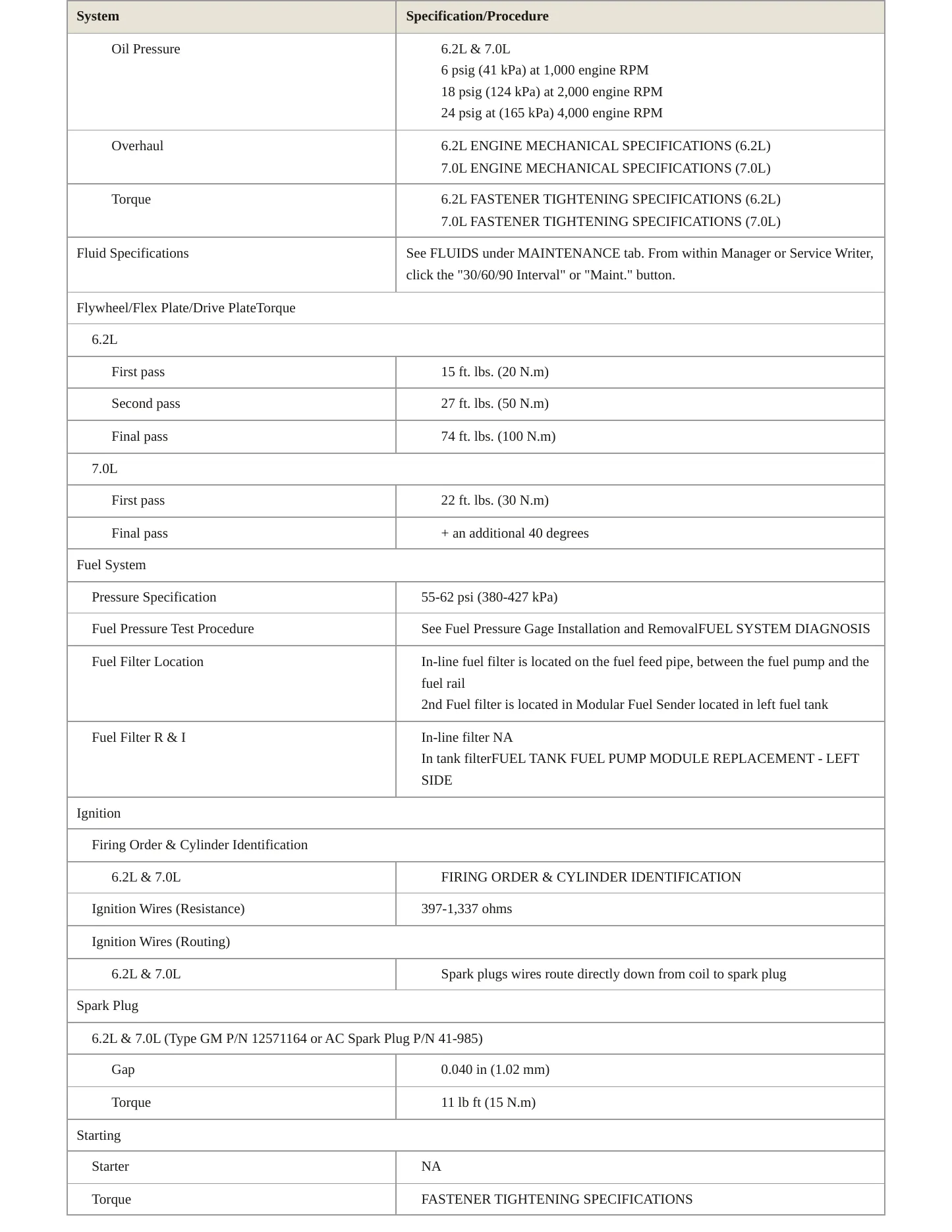 2008 Chevrolet Corvette Service and Repair Manual preview page 3