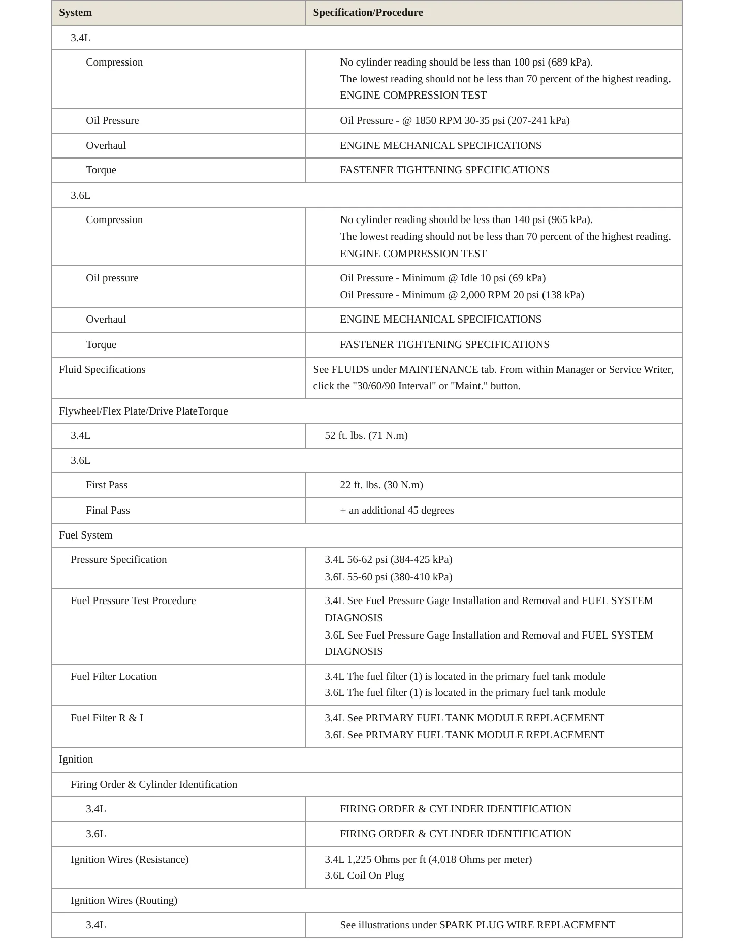 2008 Chevrolet Equinox Service and Repair Manual preview page 3