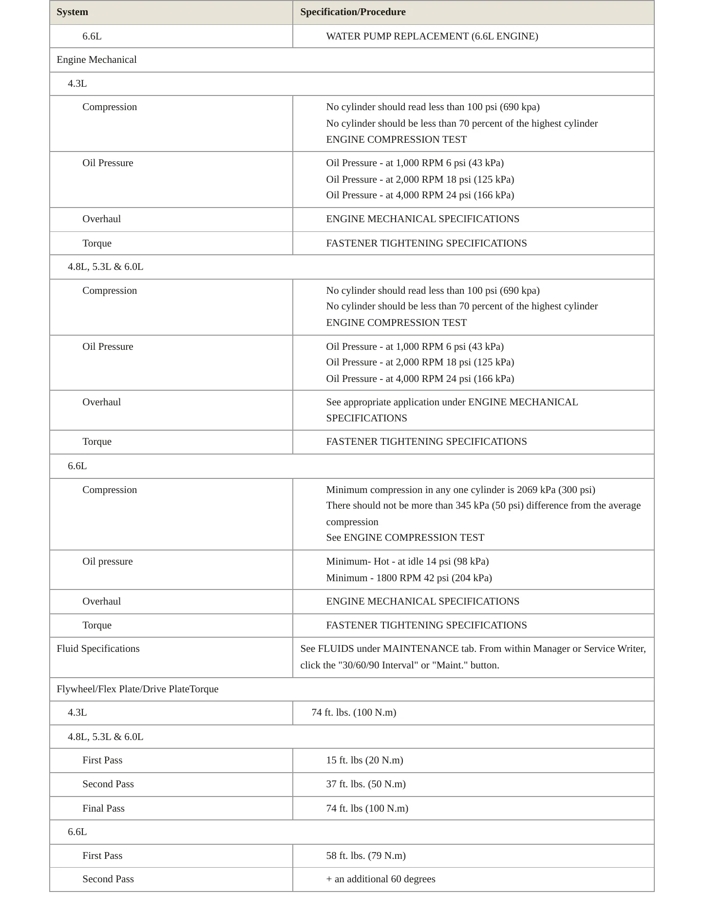 2008 Chevrolet Express 2500 Service and Repair Manual preview page 3