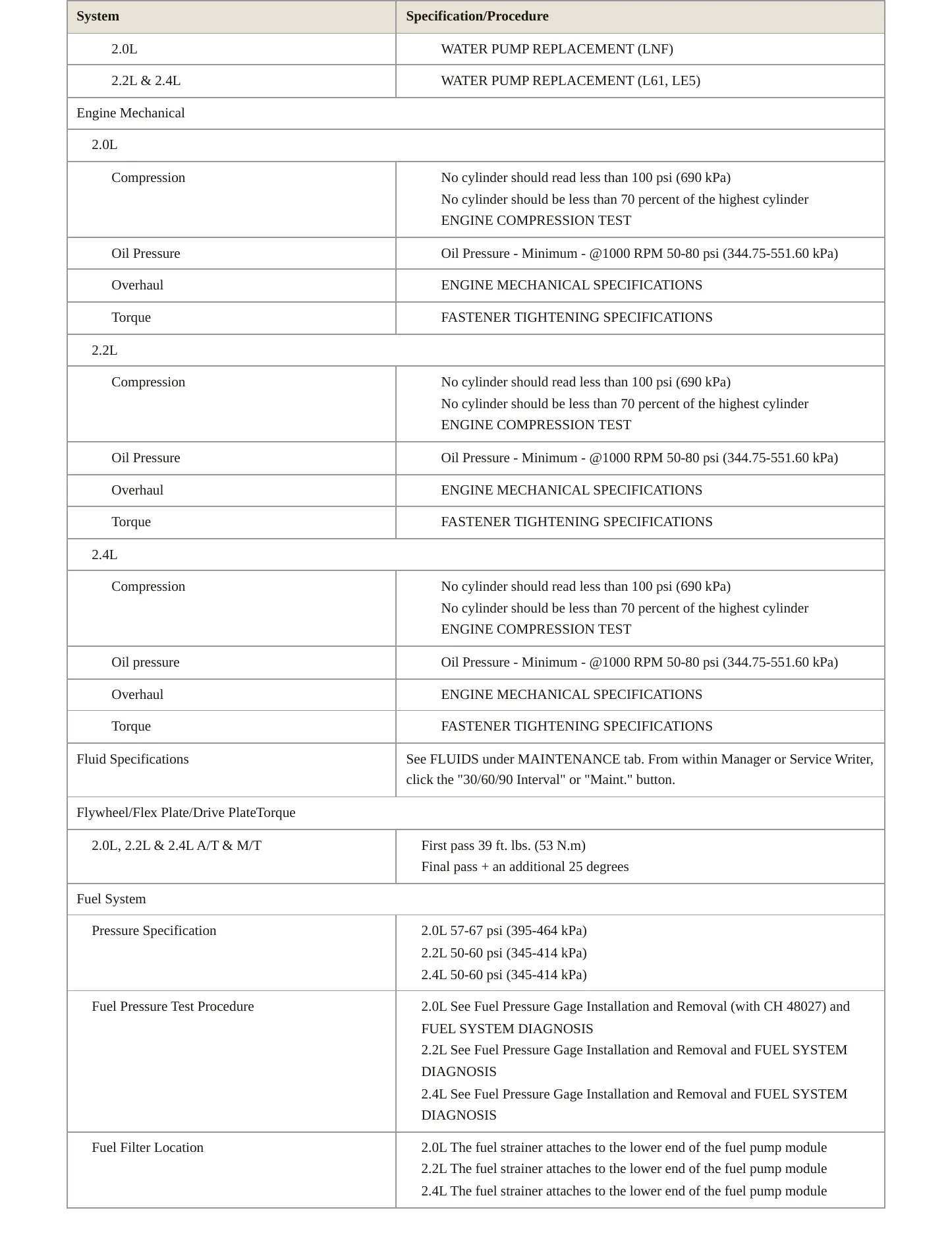 2008 Chevrolet HHR service manual page 3