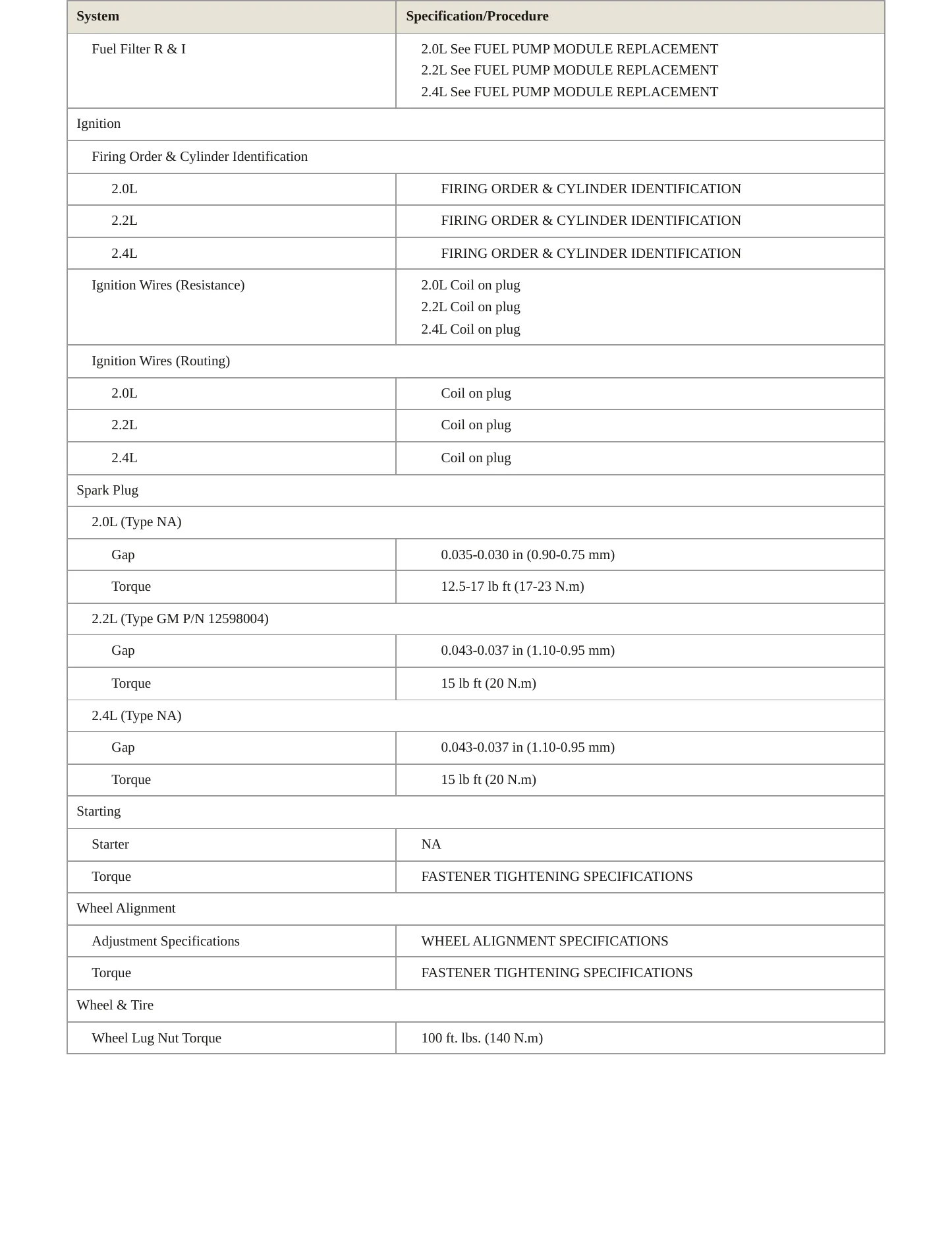 2008 Chevrolet HHR service manual page 4