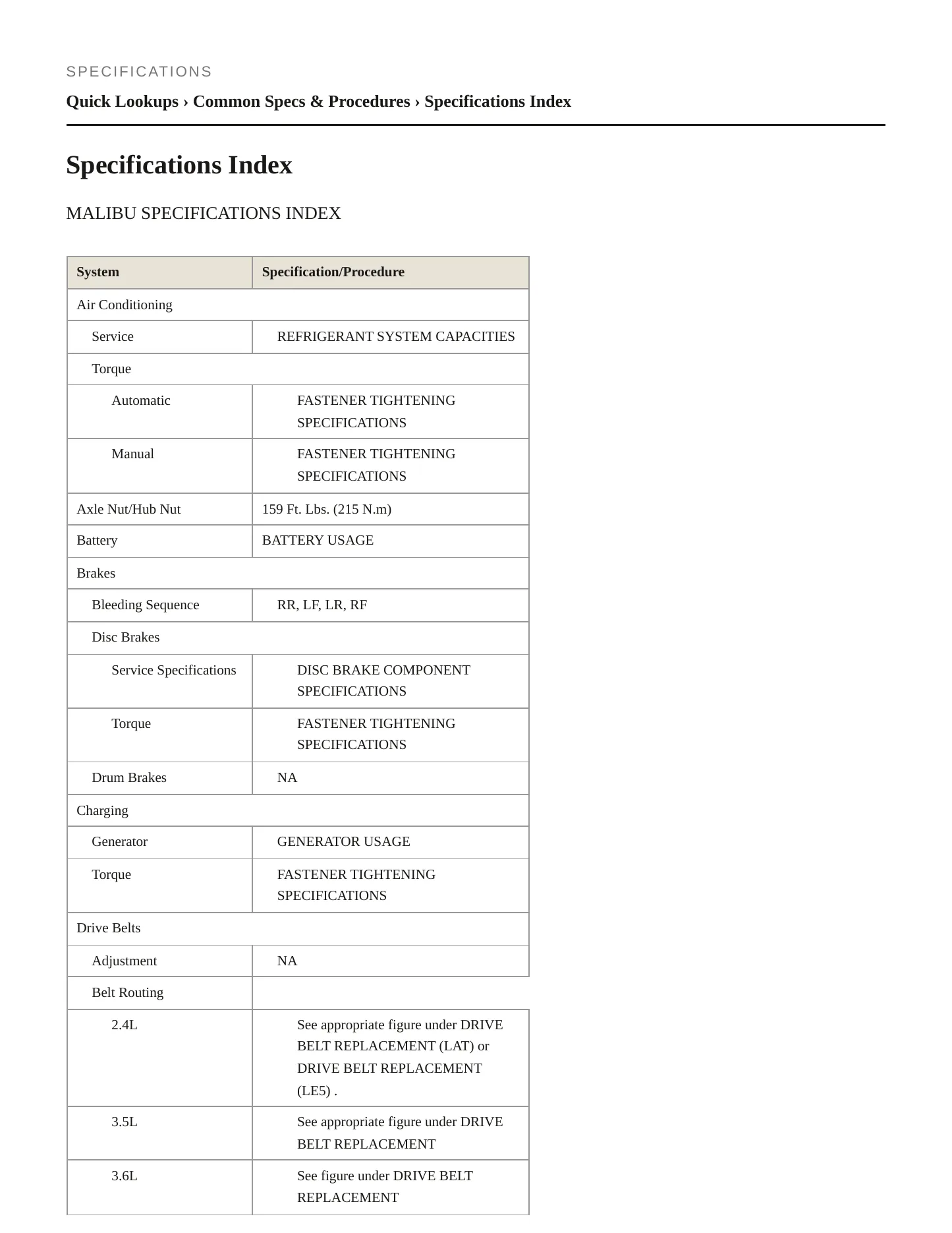 2008 Chevrolet Malibu Service and Repair Manual preview page 2