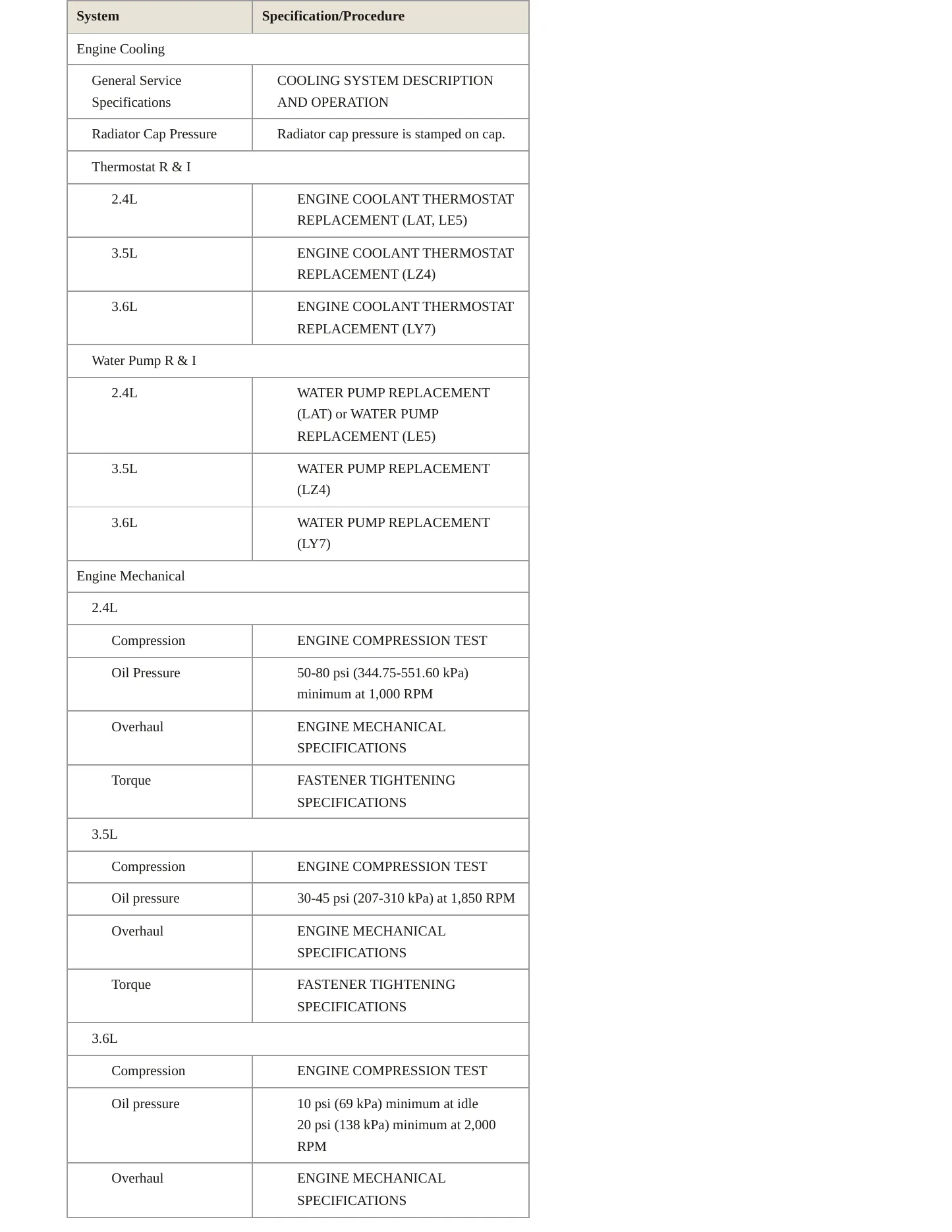 2008 Chevrolet Malibu Service and Repair Manual preview page 3