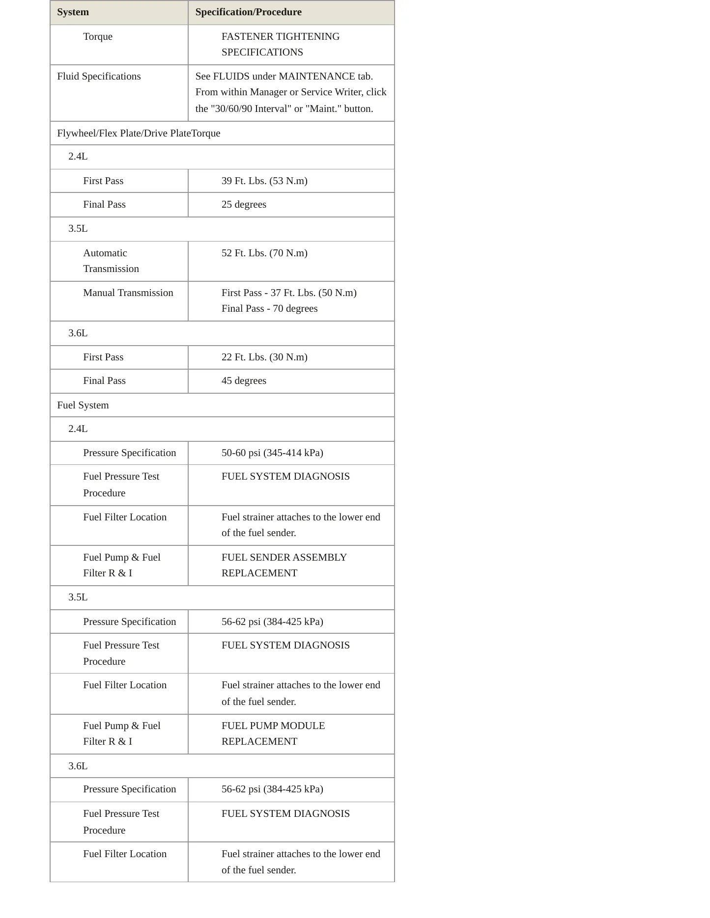 2008 Chevrolet Malibu Service and Repair Manual preview page 4