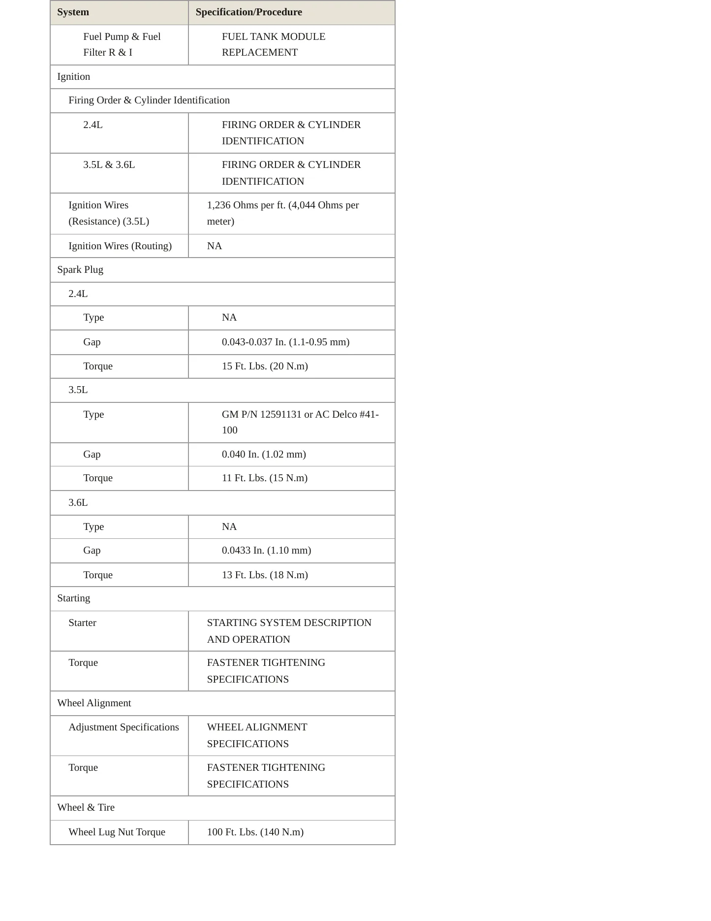 2008 Chevrolet Malibu Service and Repair Manual preview page 5