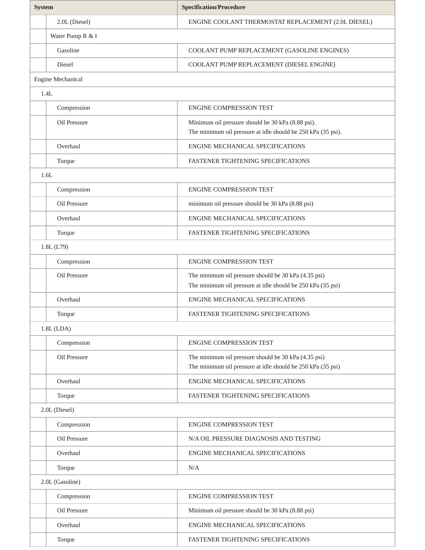 2008 Chevrolet Optra Service and Repair Manual preview page 3