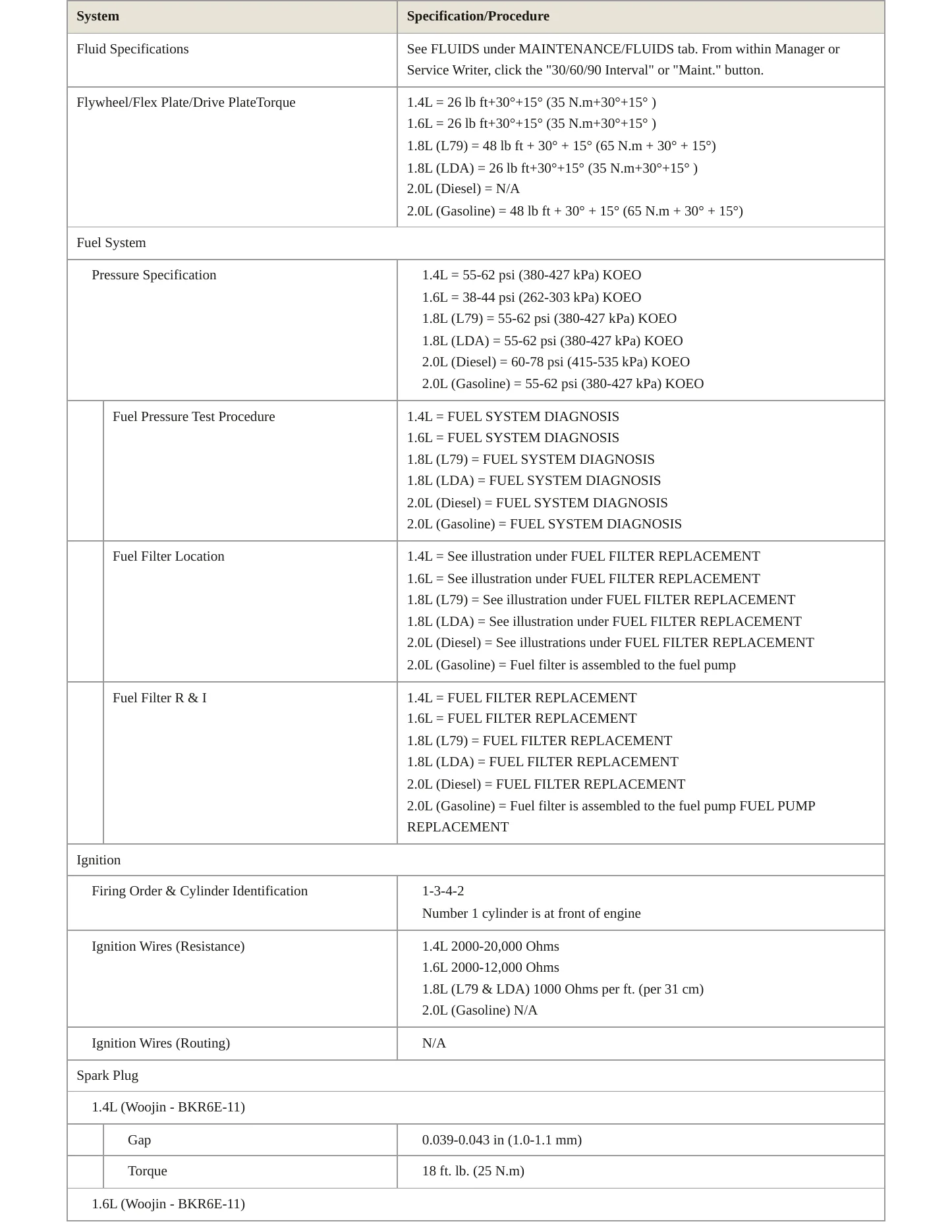 2008 Chevrolet Optra Service and Repair Manual preview page 4