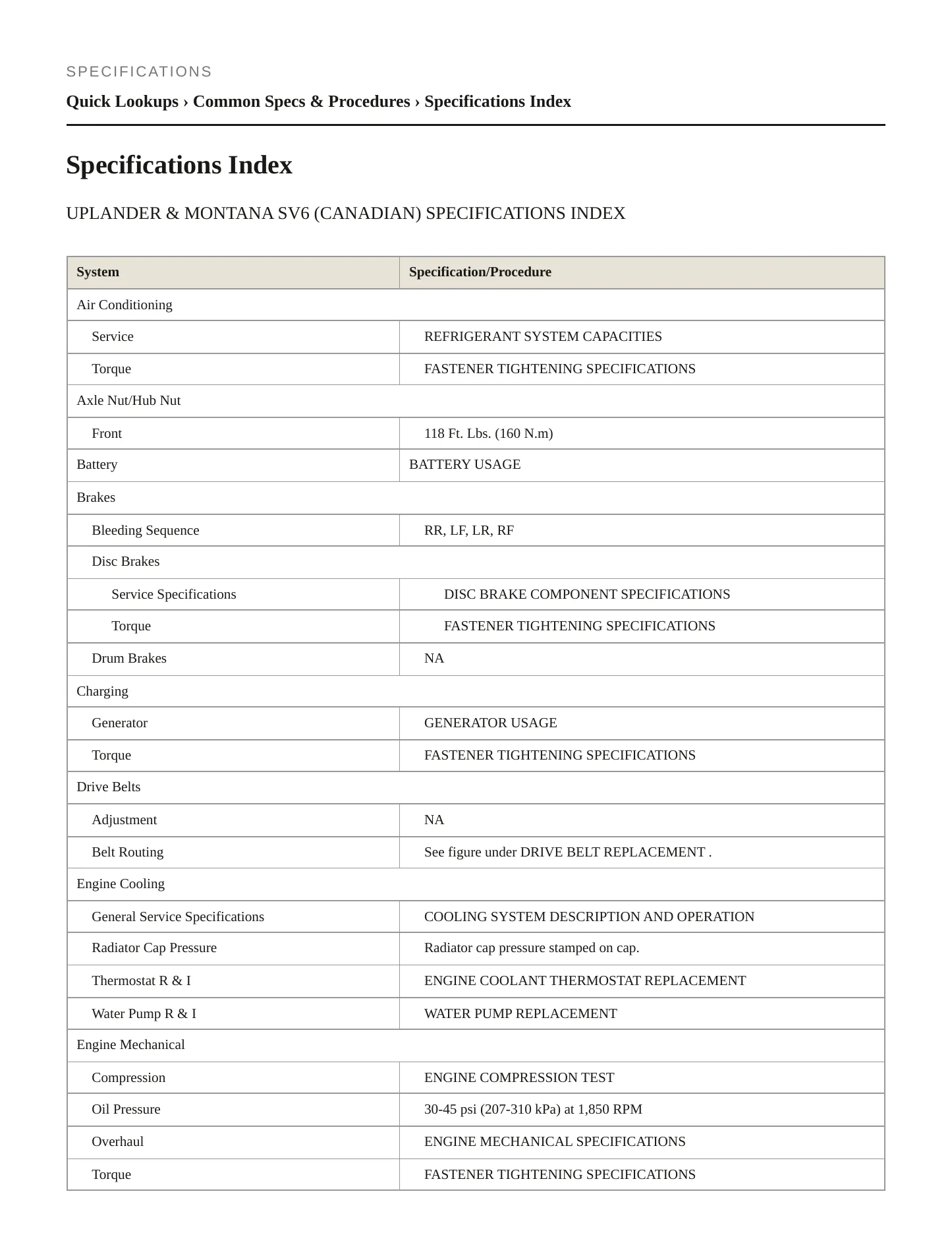 2008 Chevrolet Uplander Service and Repair Manual preview page 2