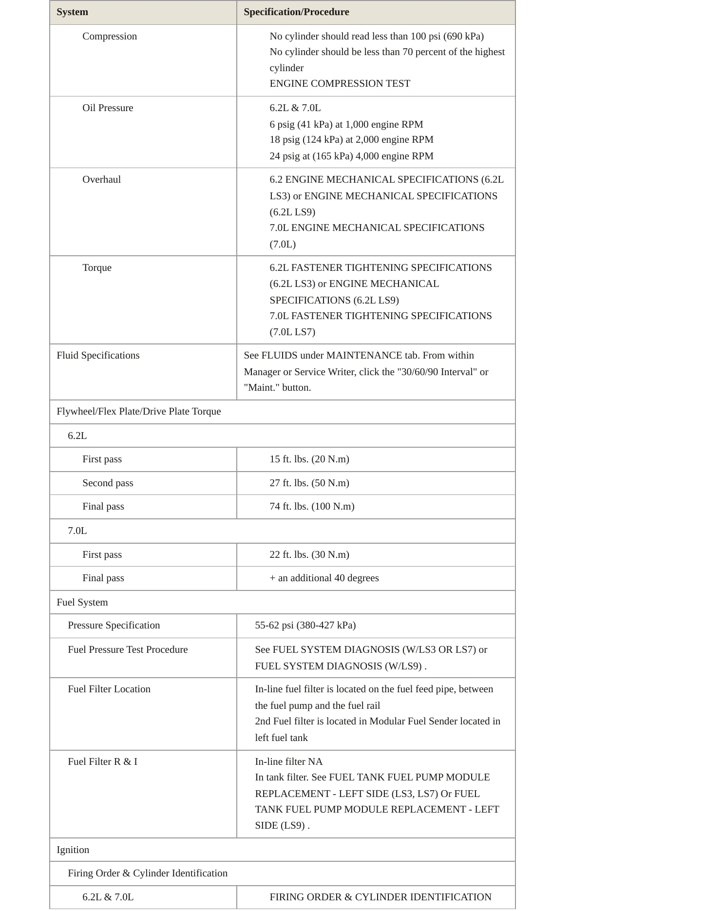2009 Chevrolet Corvette Service and Repair Manual preview page 3